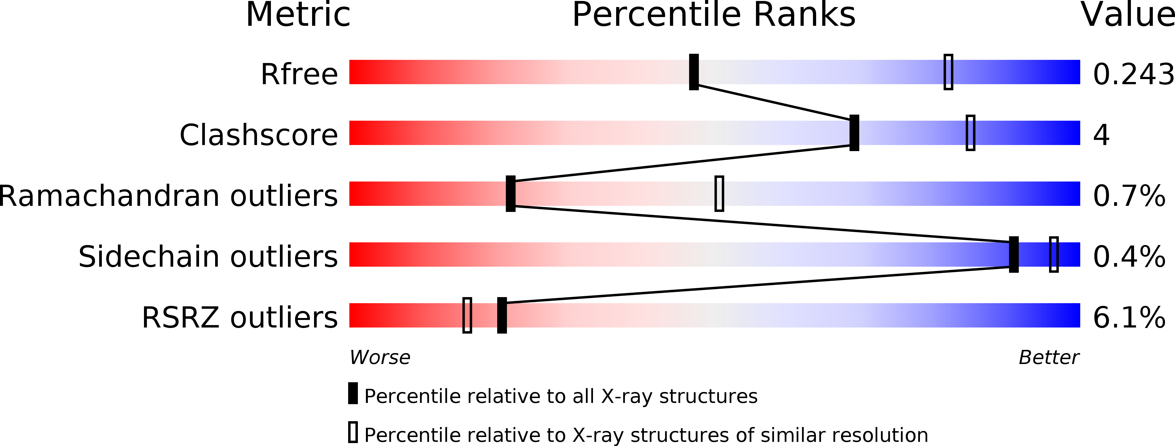 5KAN validation report