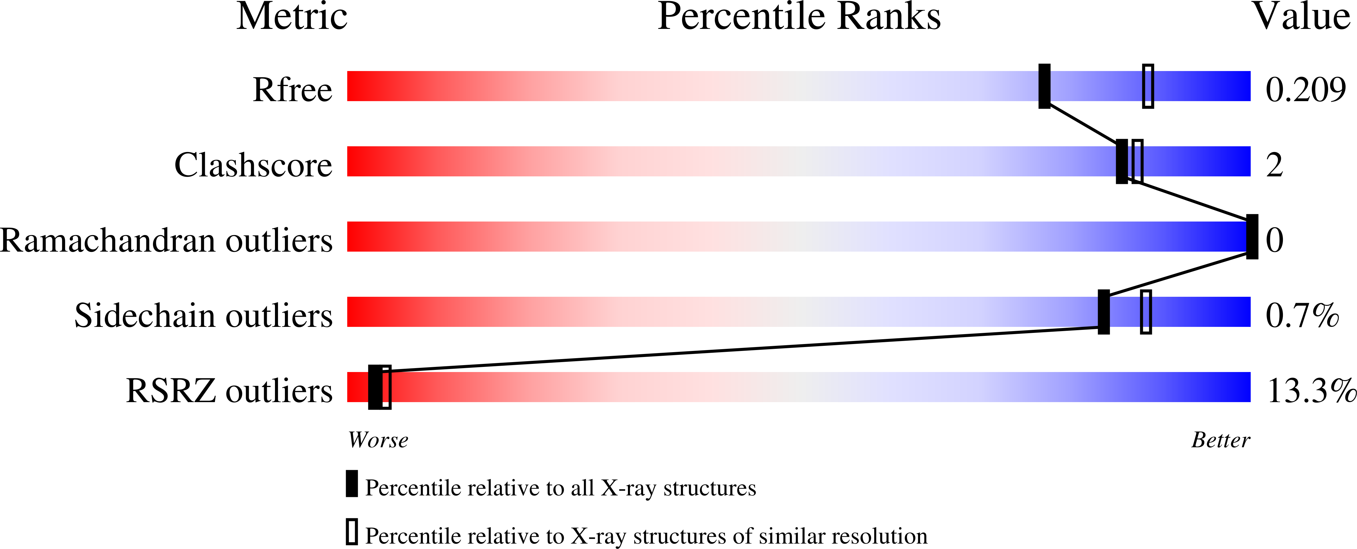 5KAT validation report