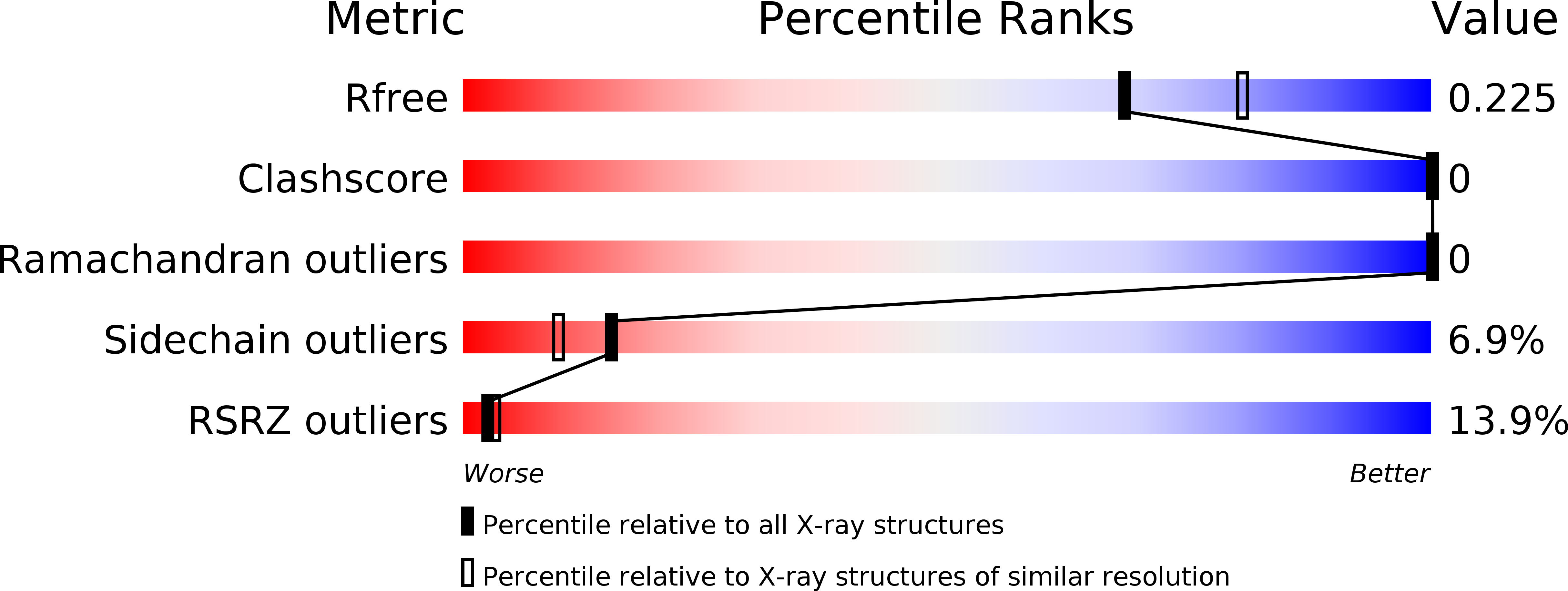 5KB0 validation report