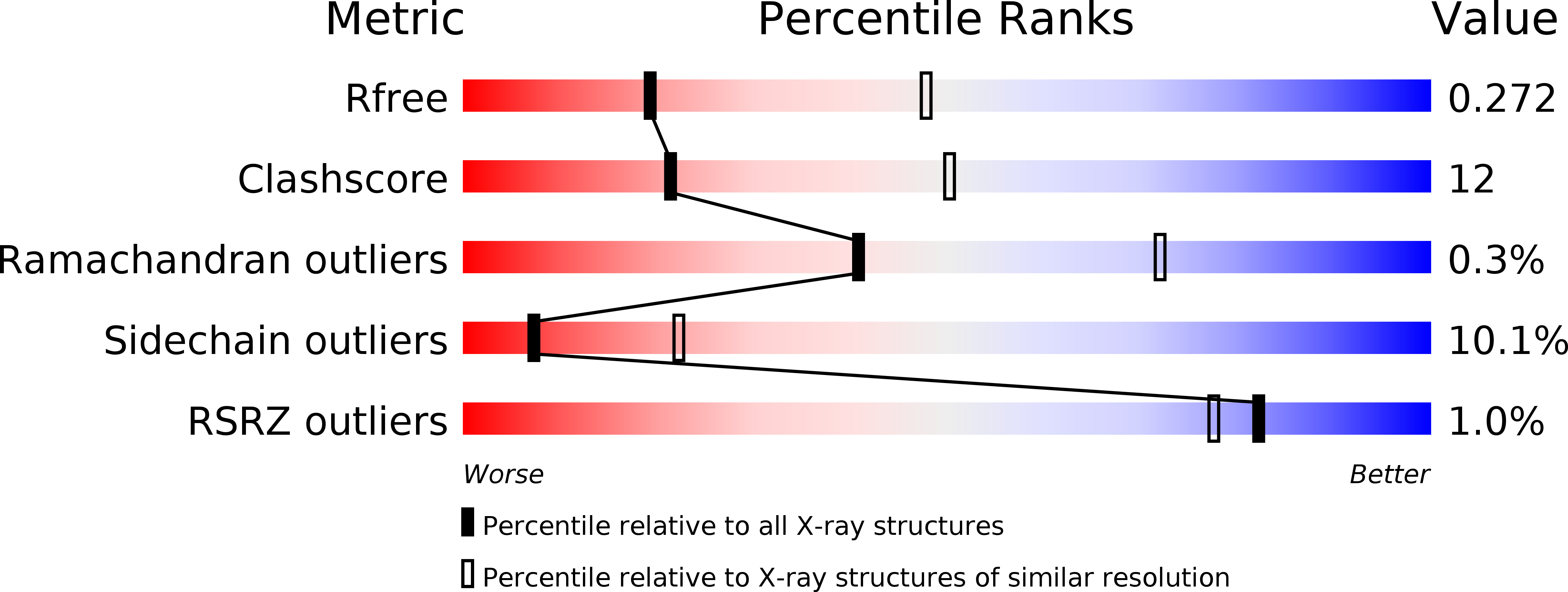 5KBG validation report