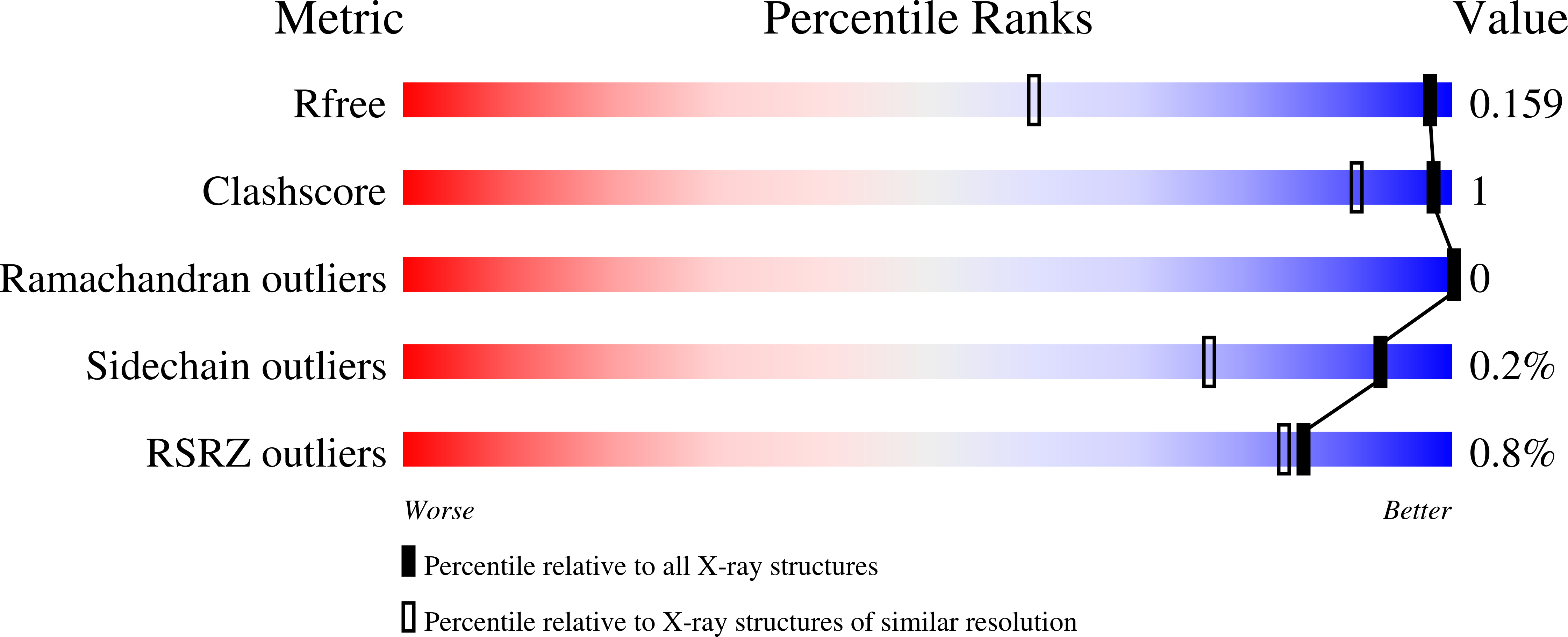 5kcz validation report