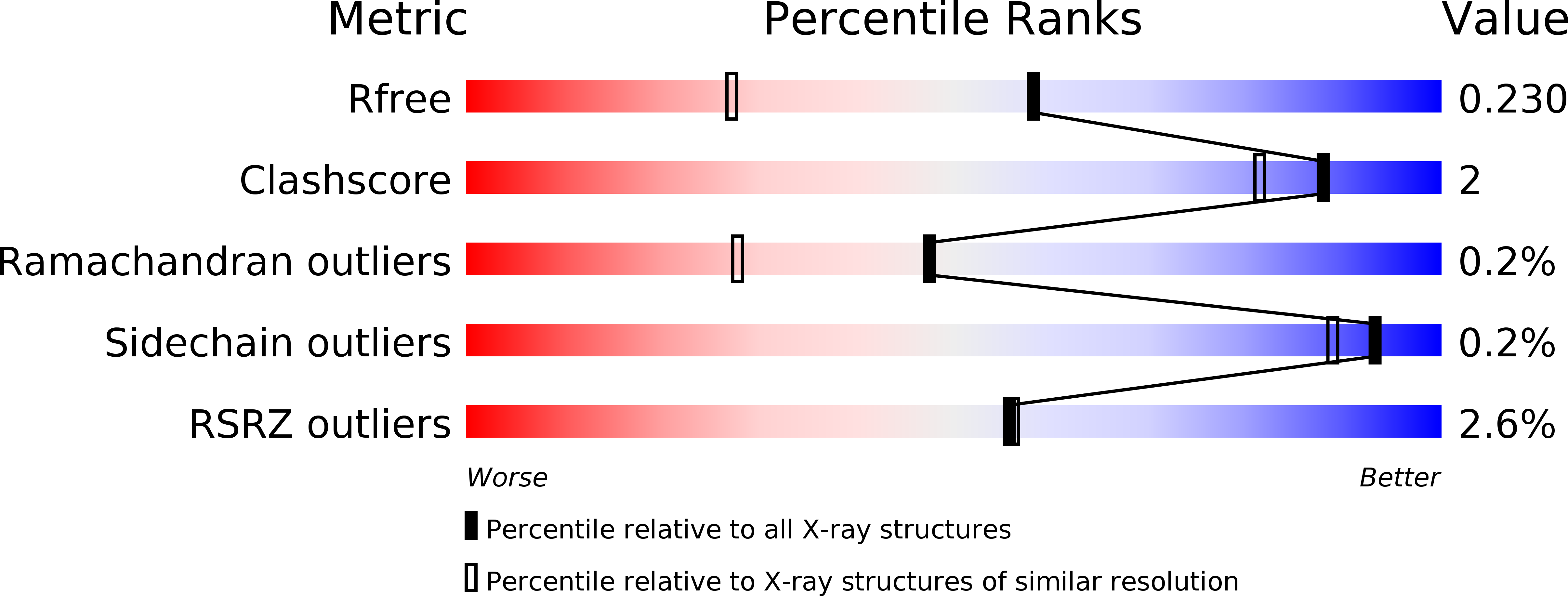 5KD5 validation report