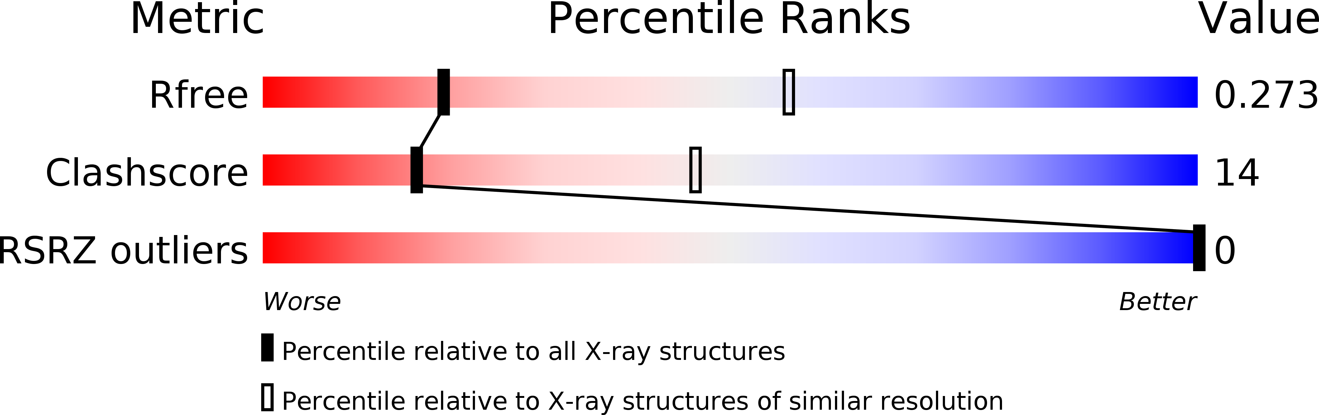 5KEO validation report