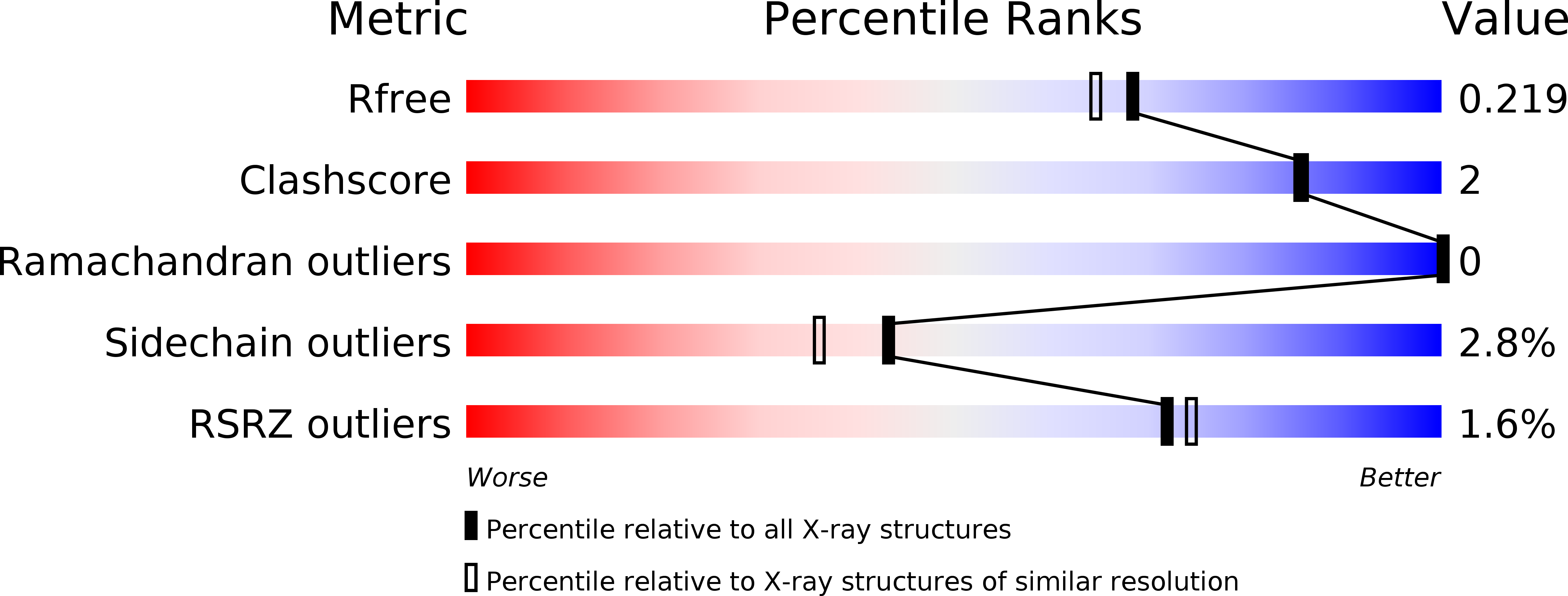 5KF8 validation report