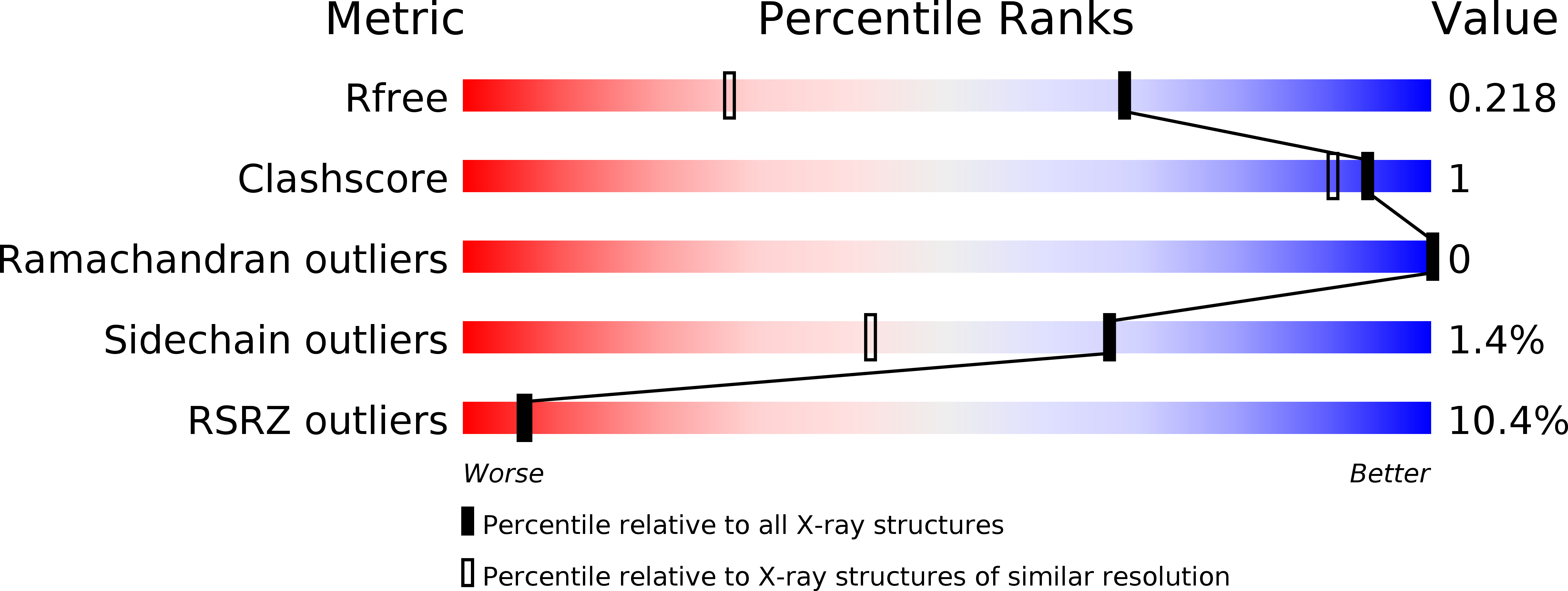 5kf9 validation report