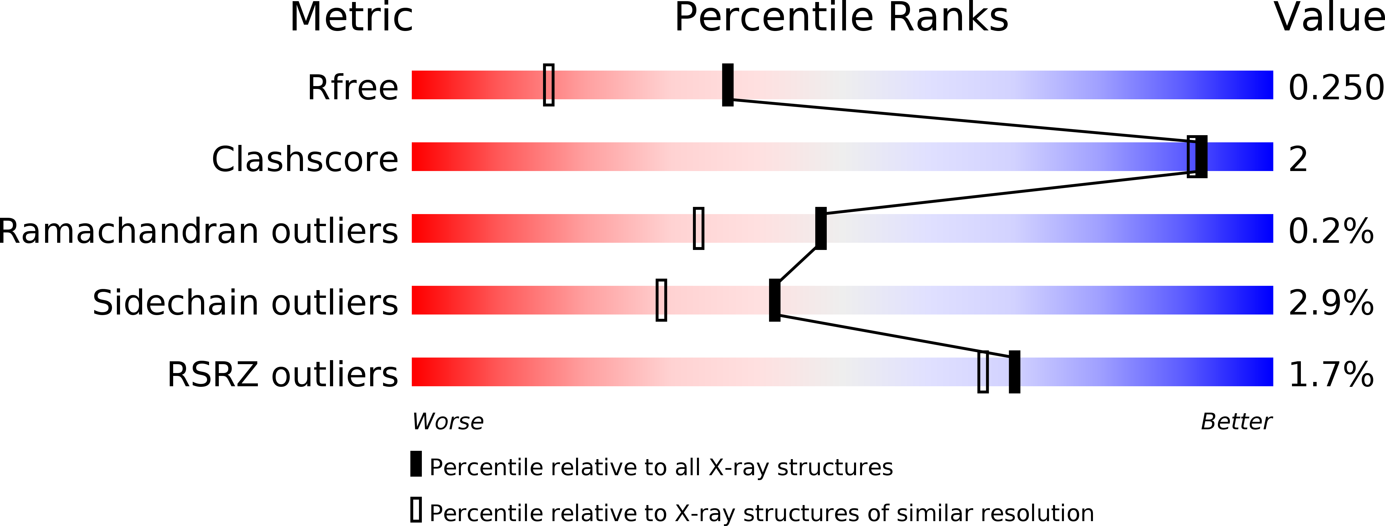 5kgh validation report