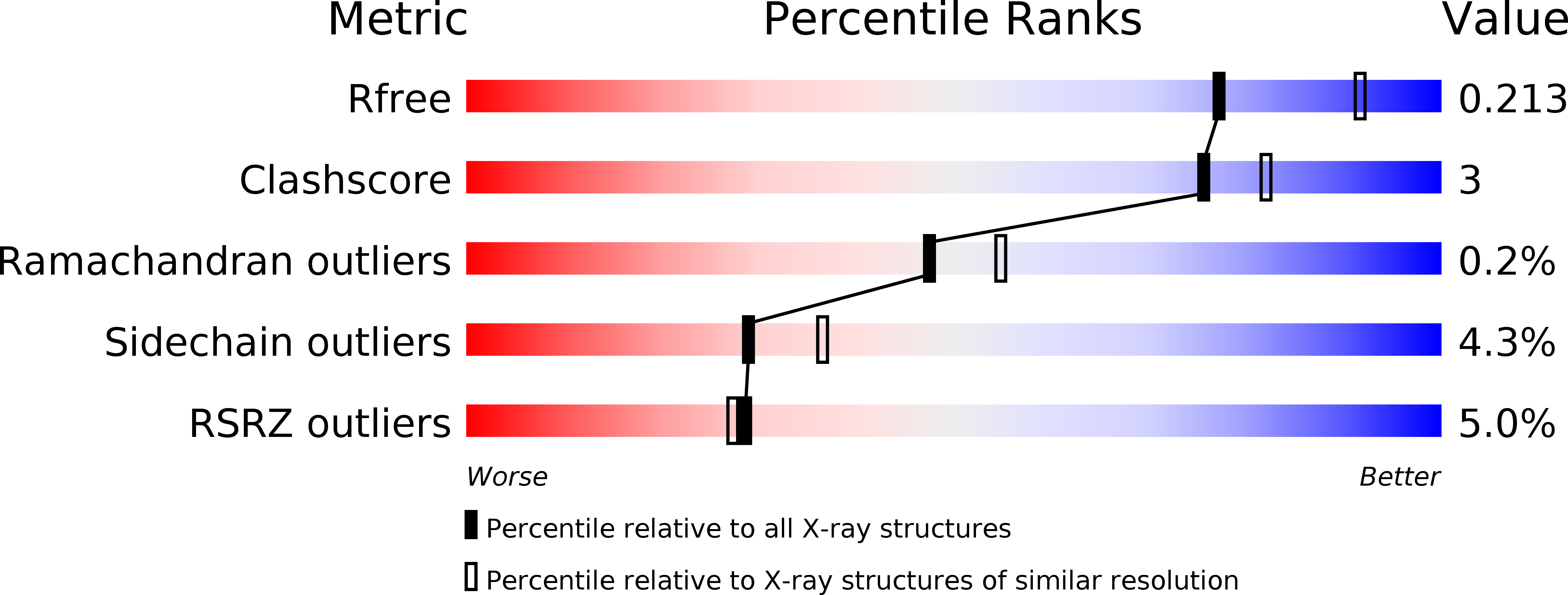 5KIK validation report