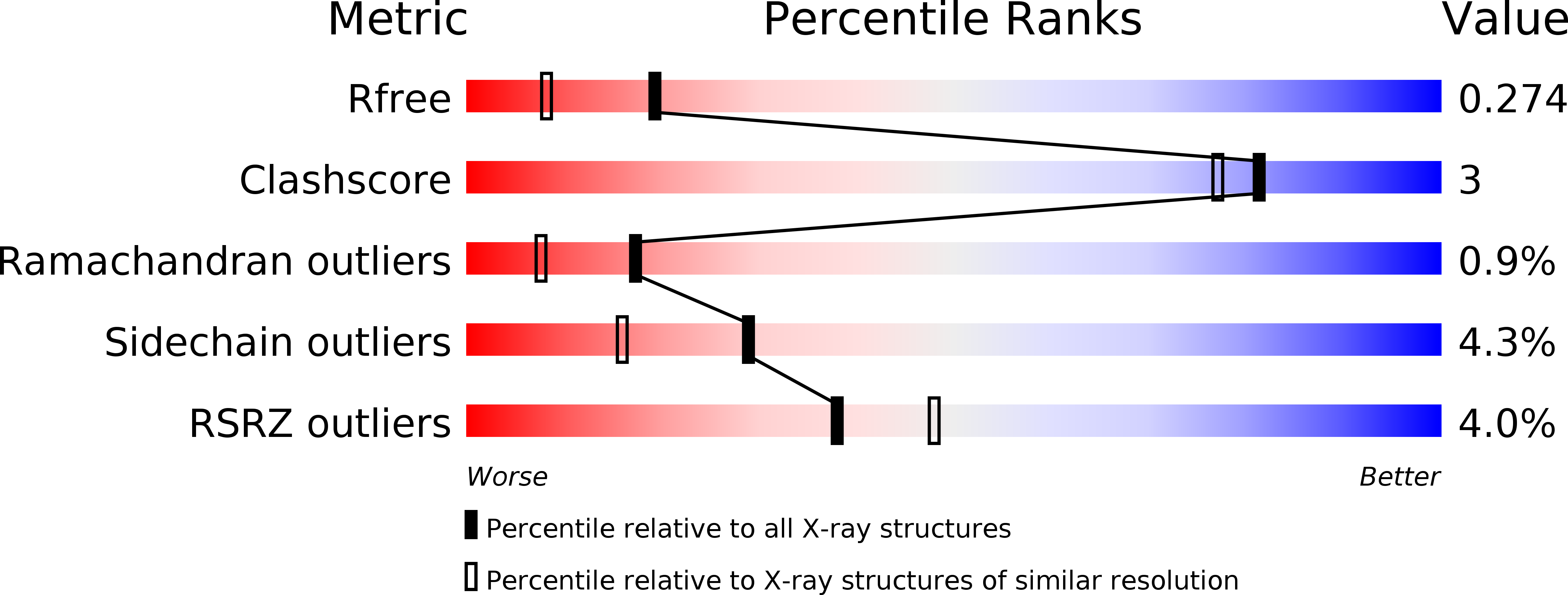 5KJ2 validation report