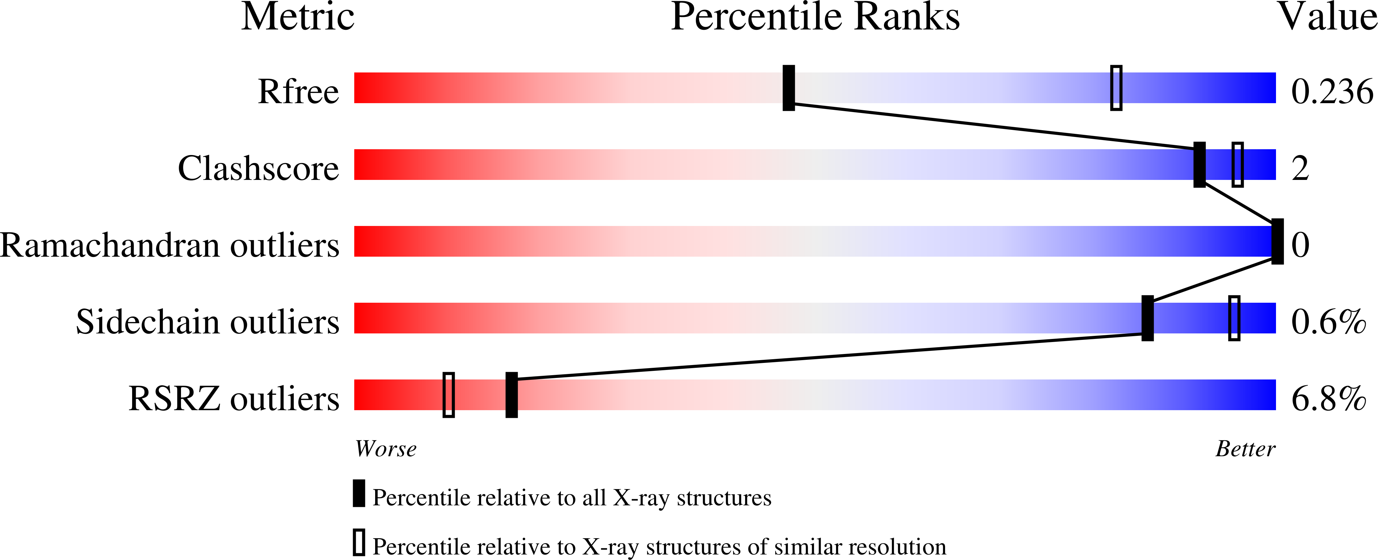5KJB validation report