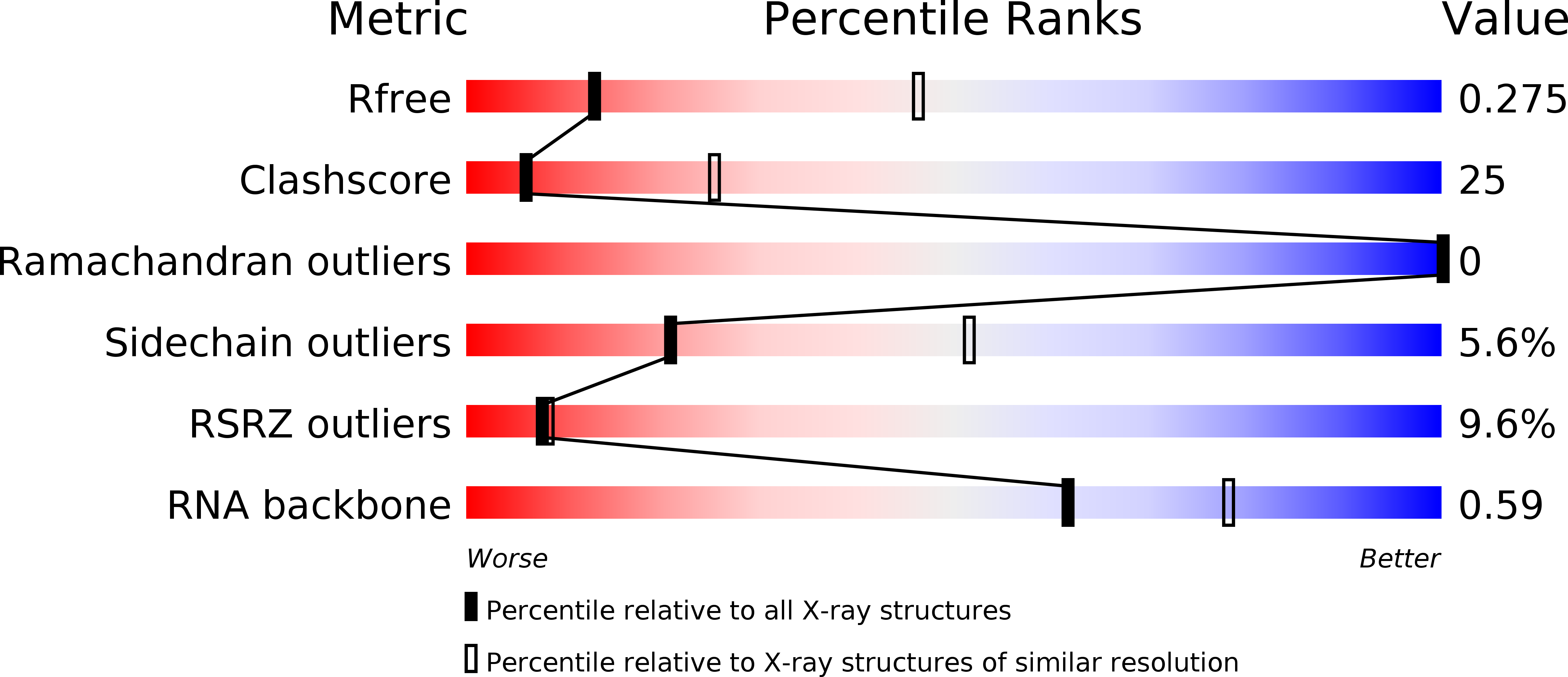 5KK5 validation report