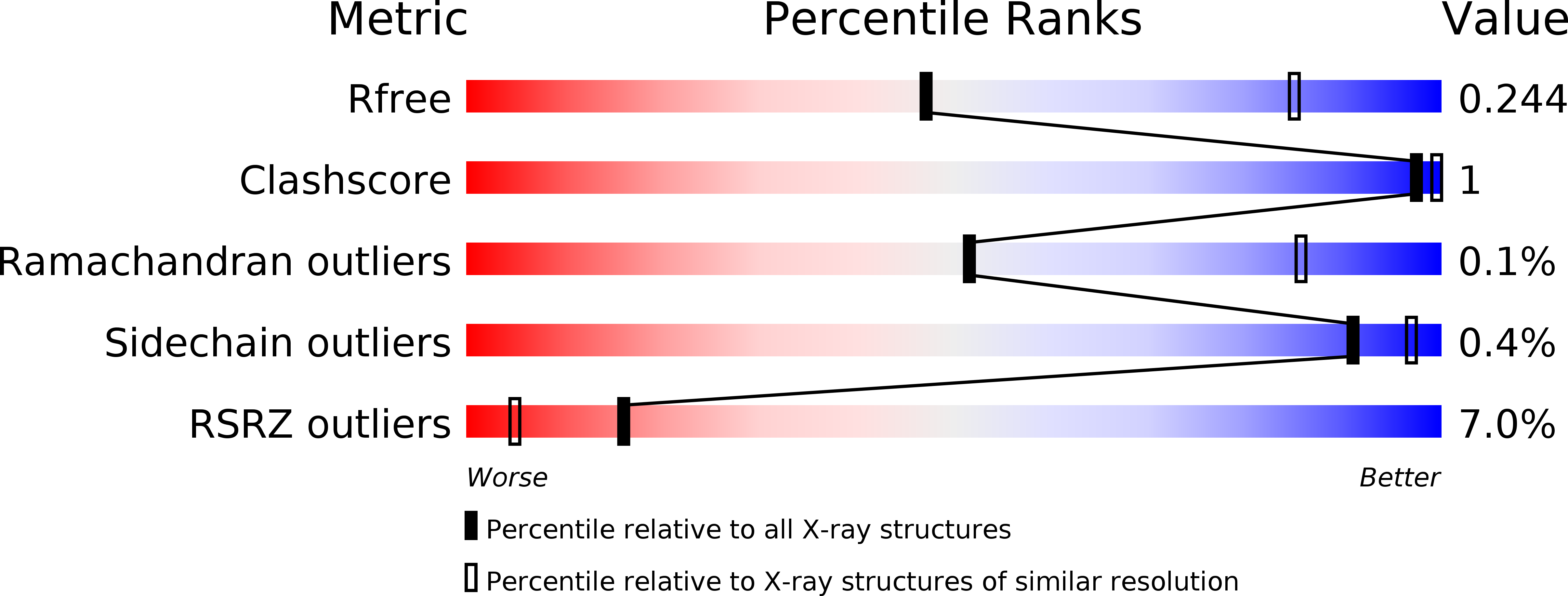 5KLI validation report