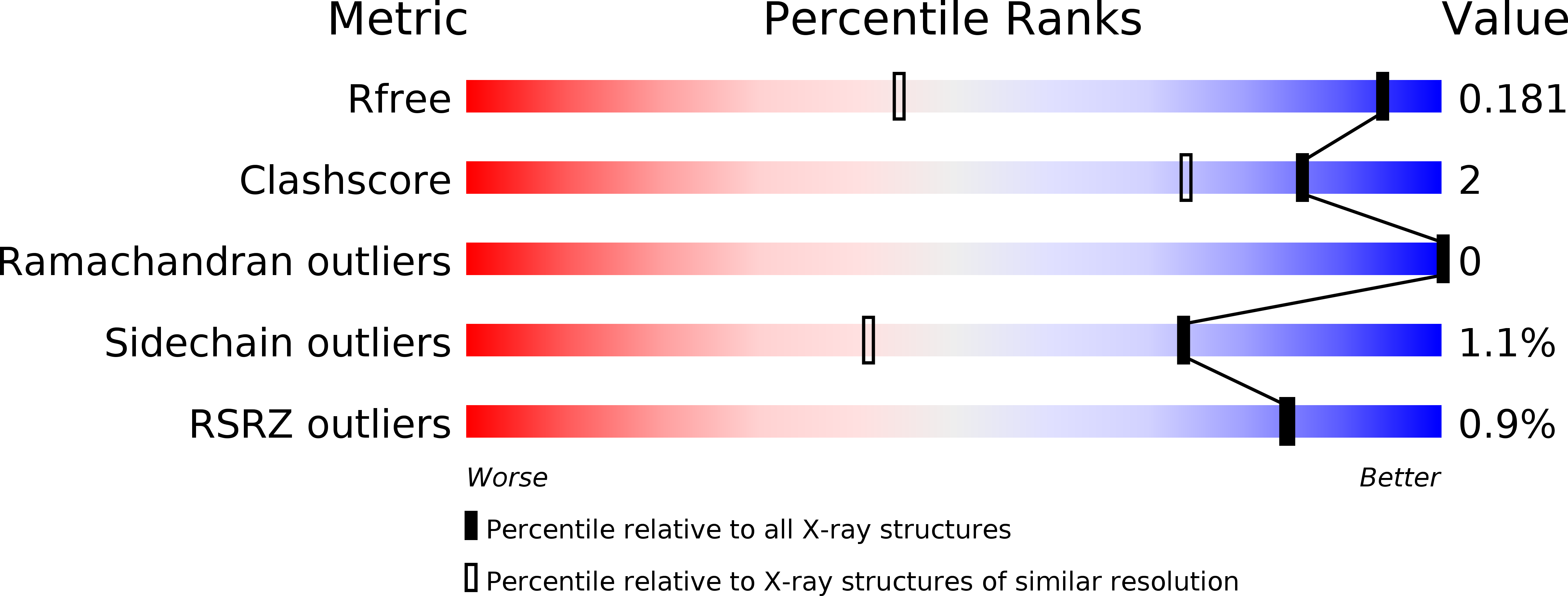 5KM3 validation report