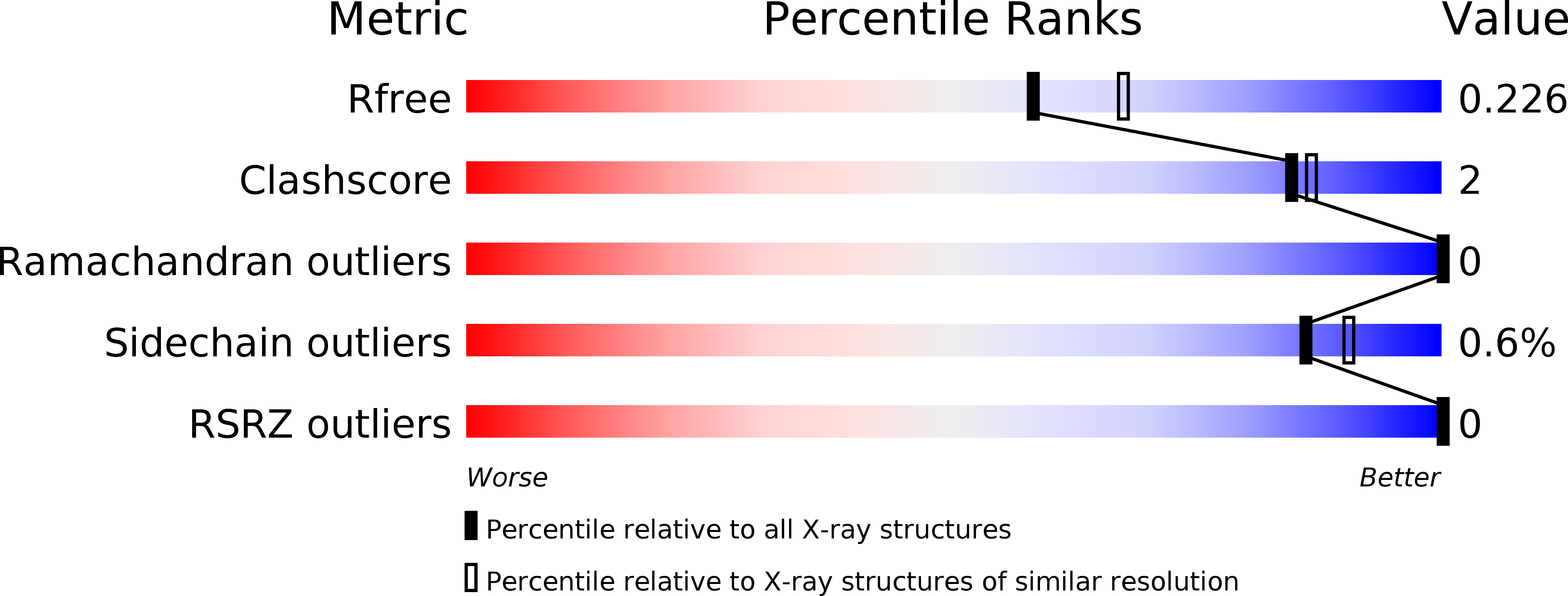 5KM5 validation report