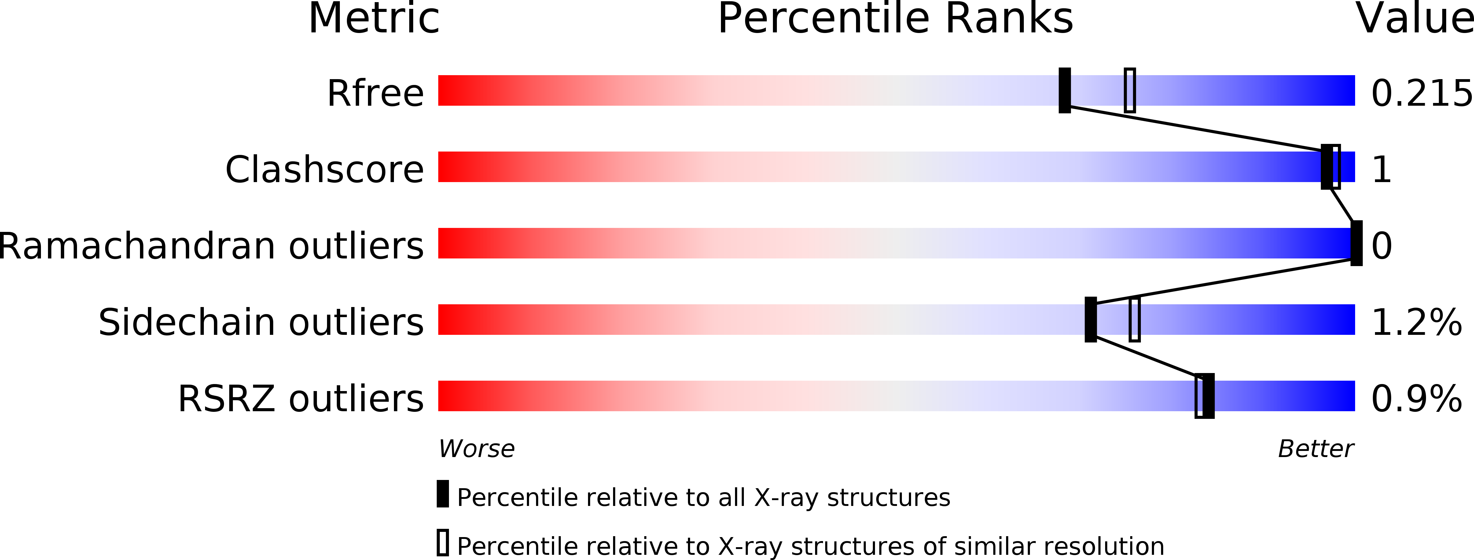 5KM8 validation report