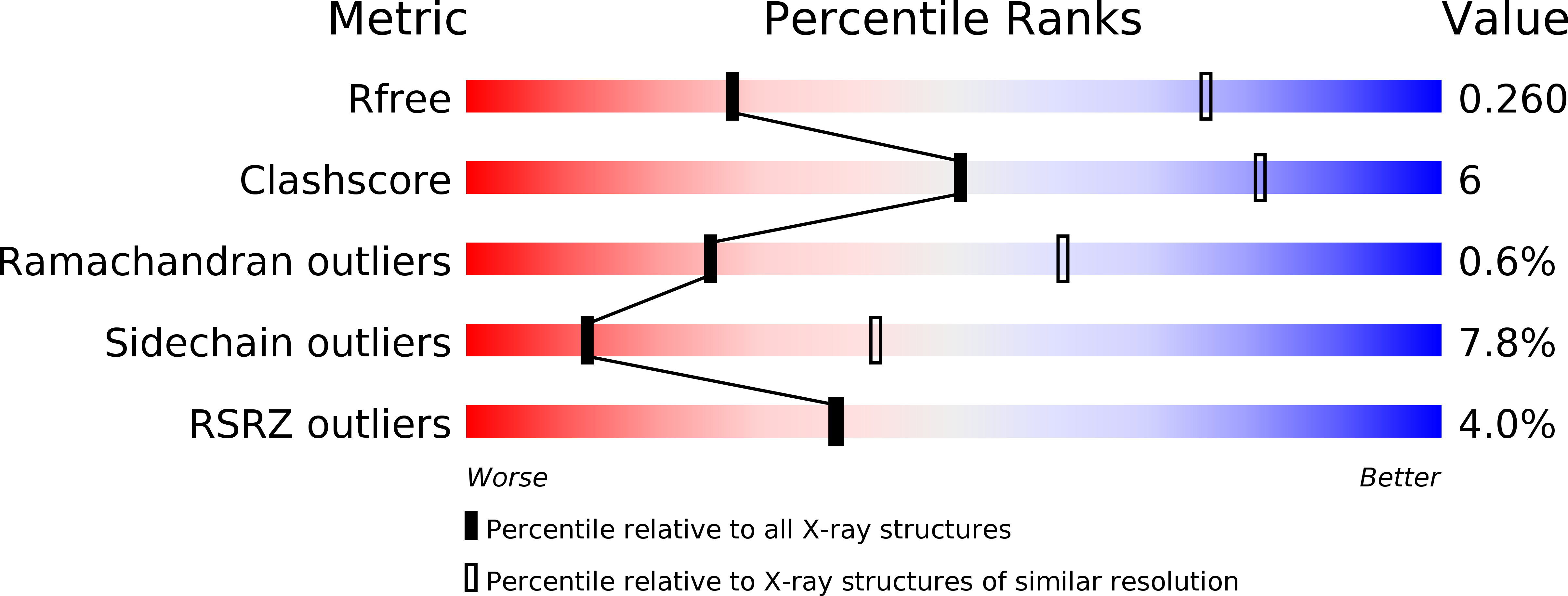 5KQ5 validation report