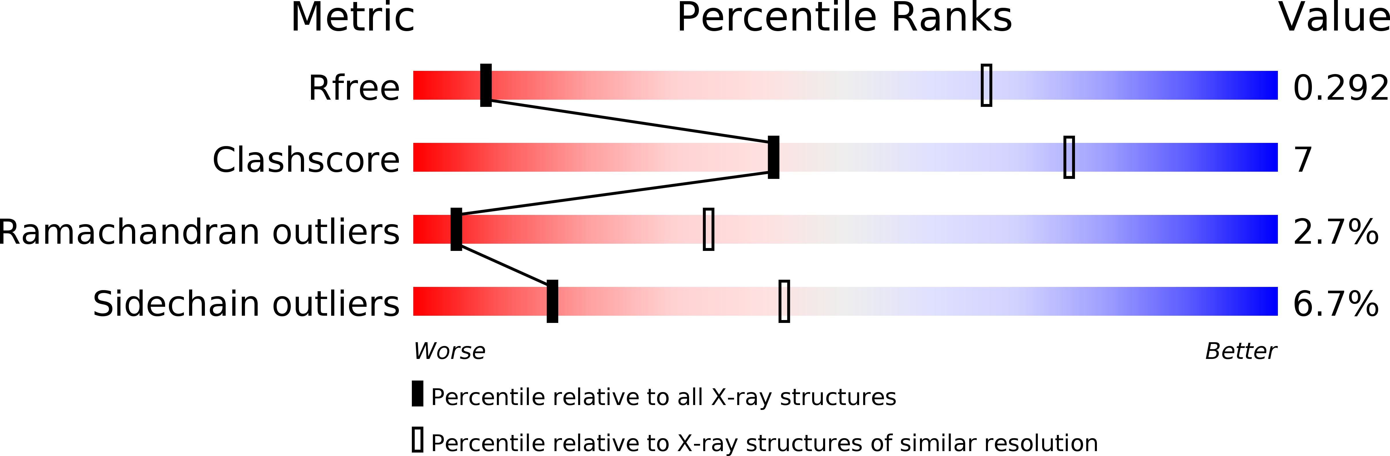 5KQV validation report