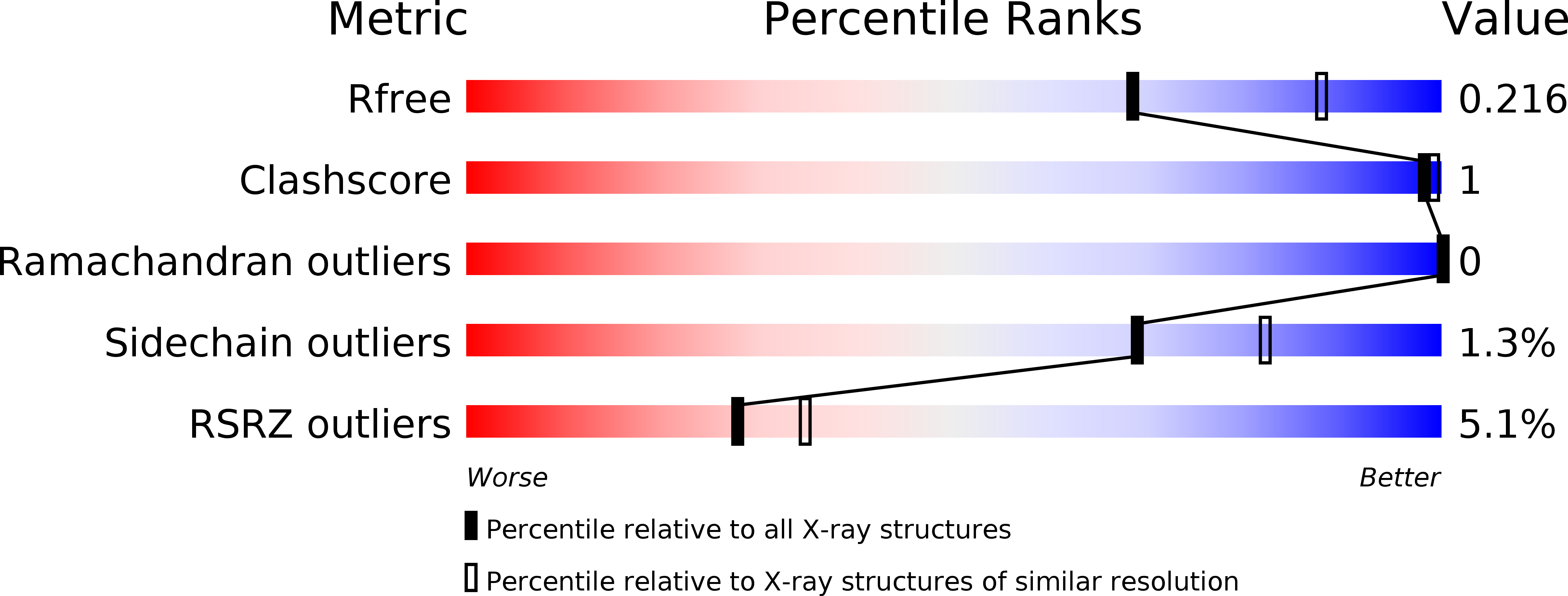 5KRV validation report