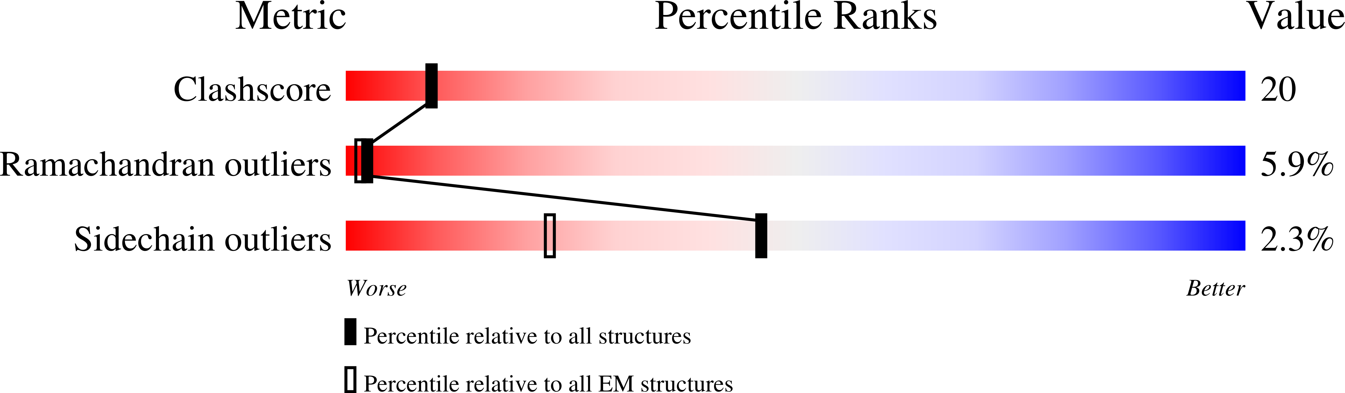 5KU0 validation report