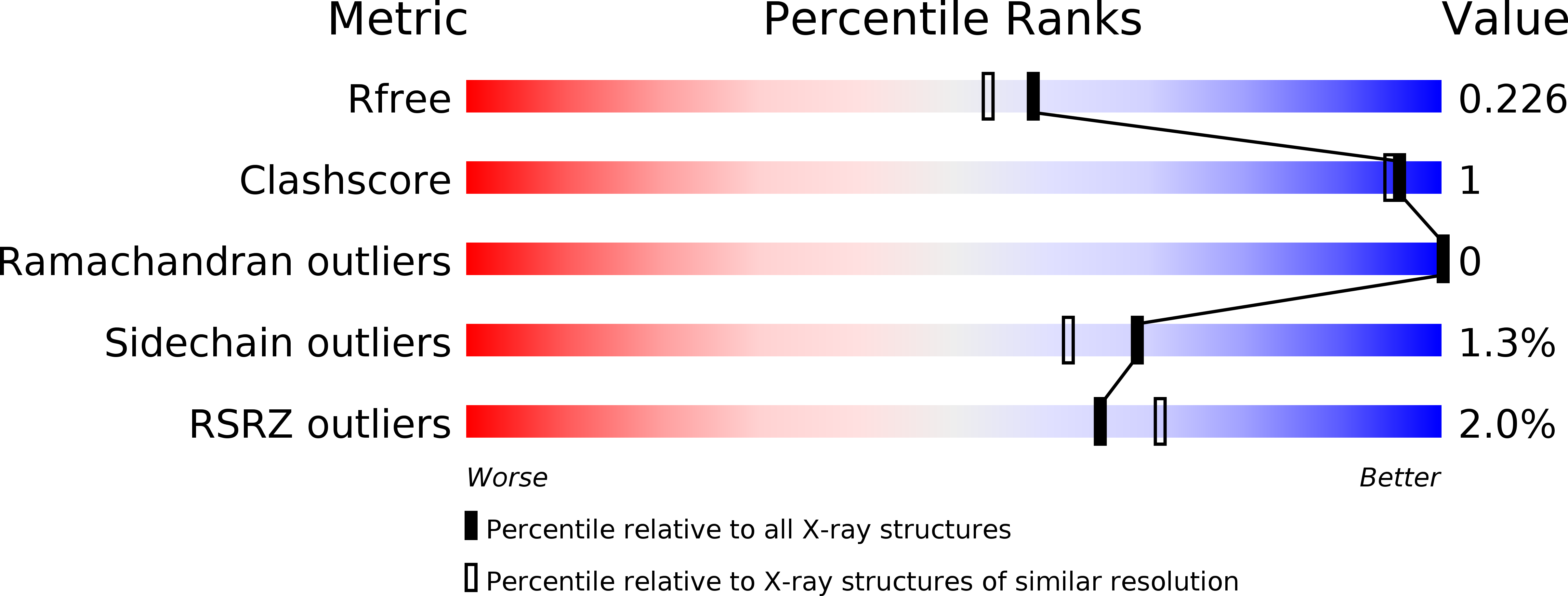 5KY6 validation report