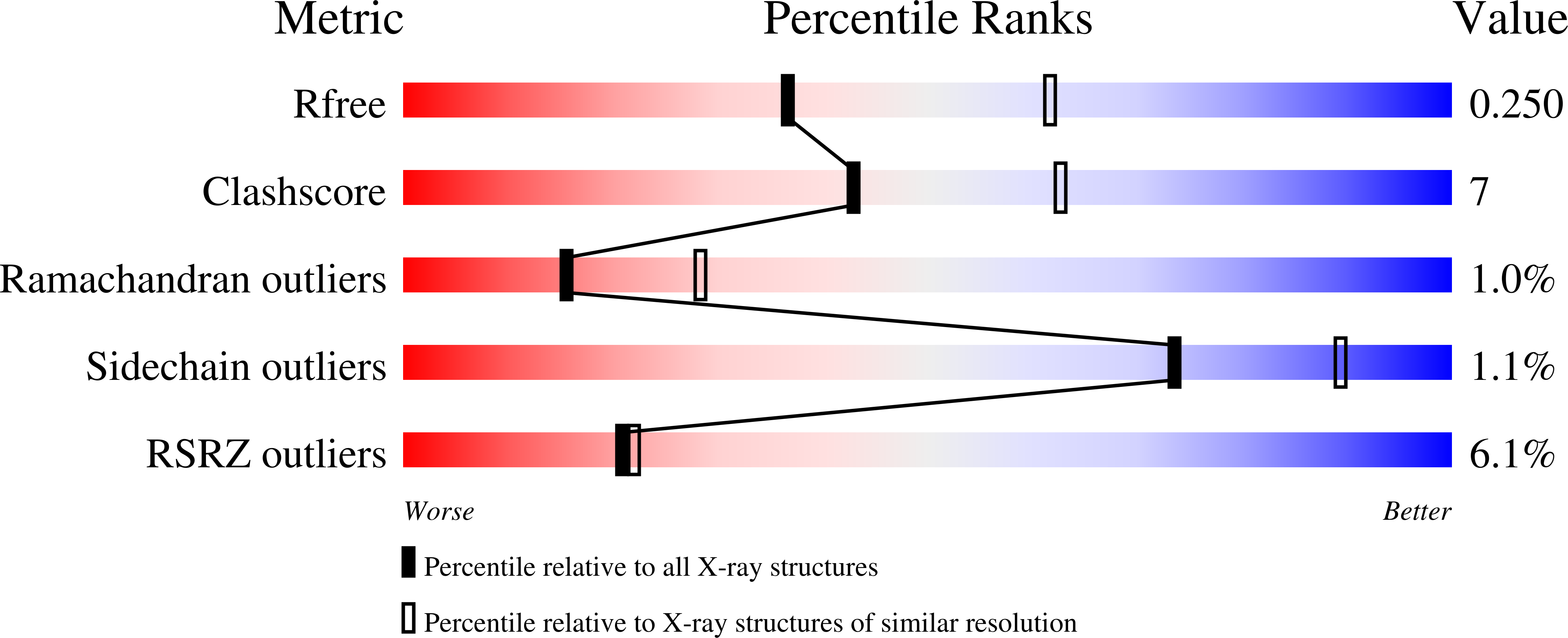 5KYV validation report