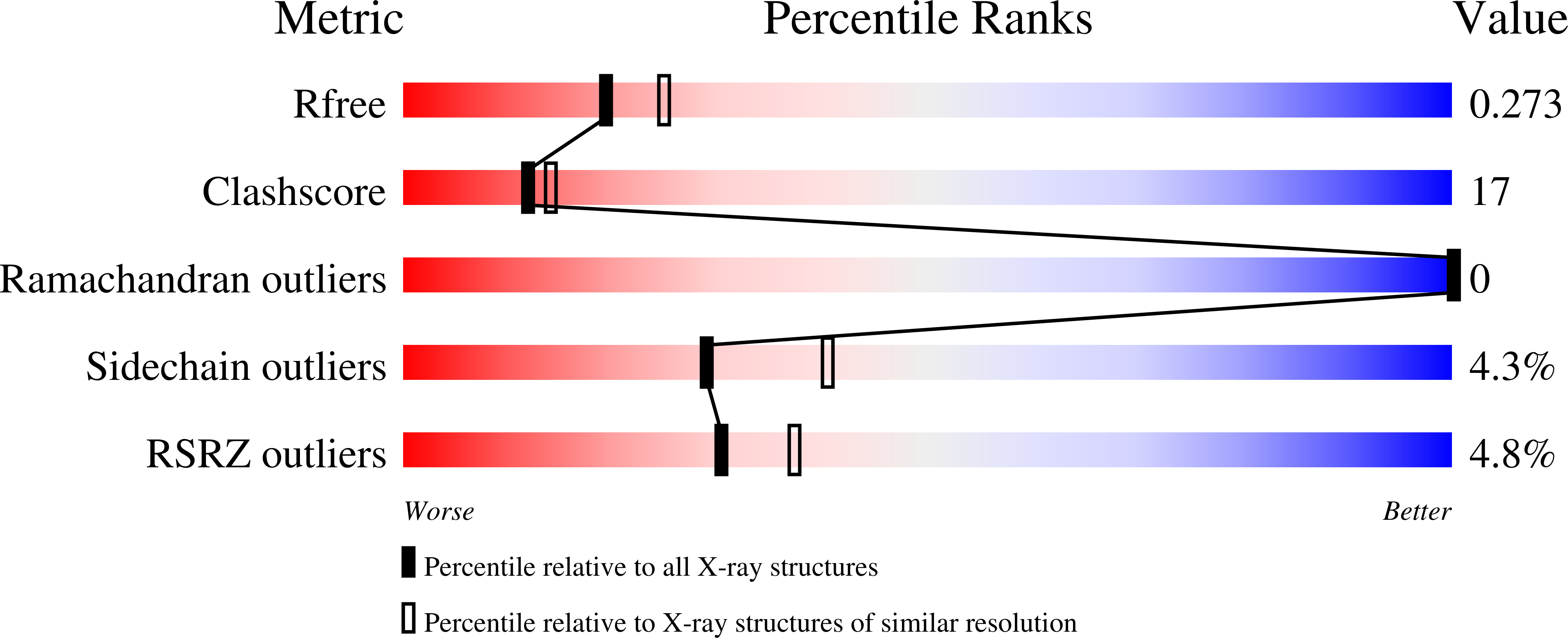 5KZ0 validation report