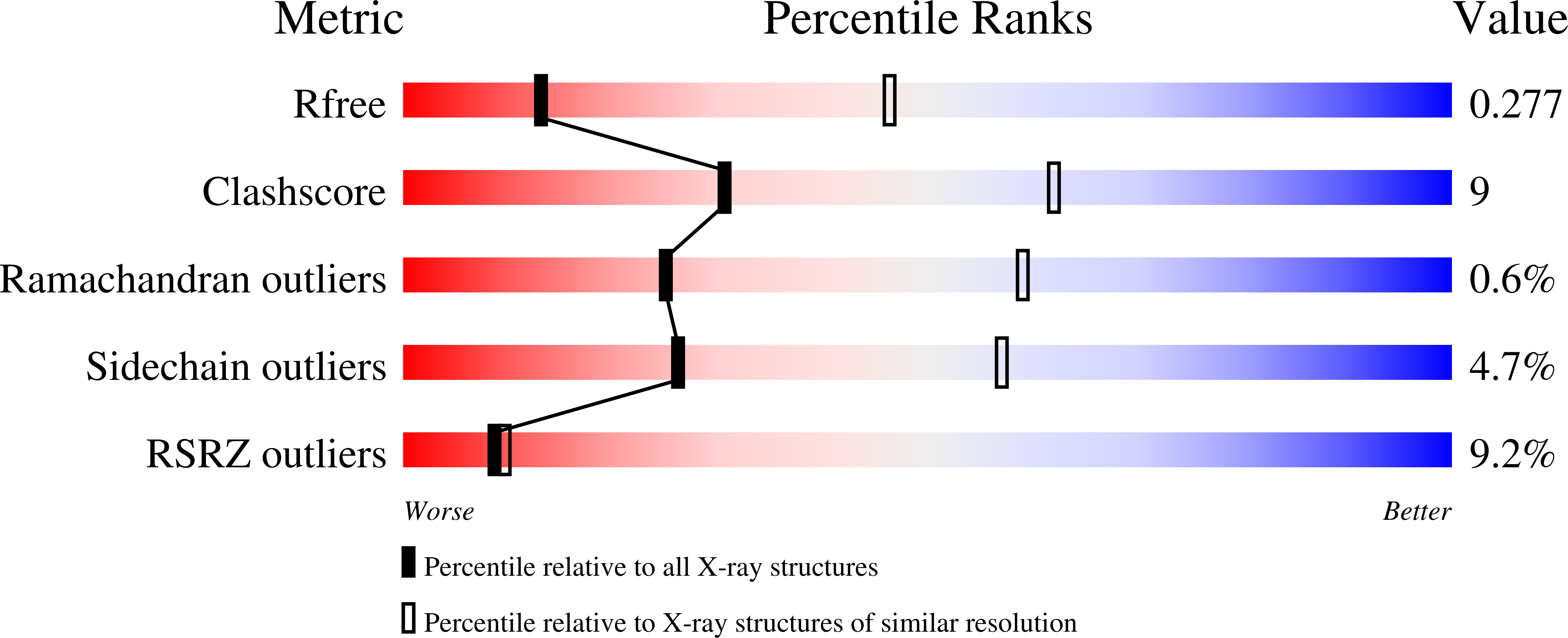 5KZC validation report