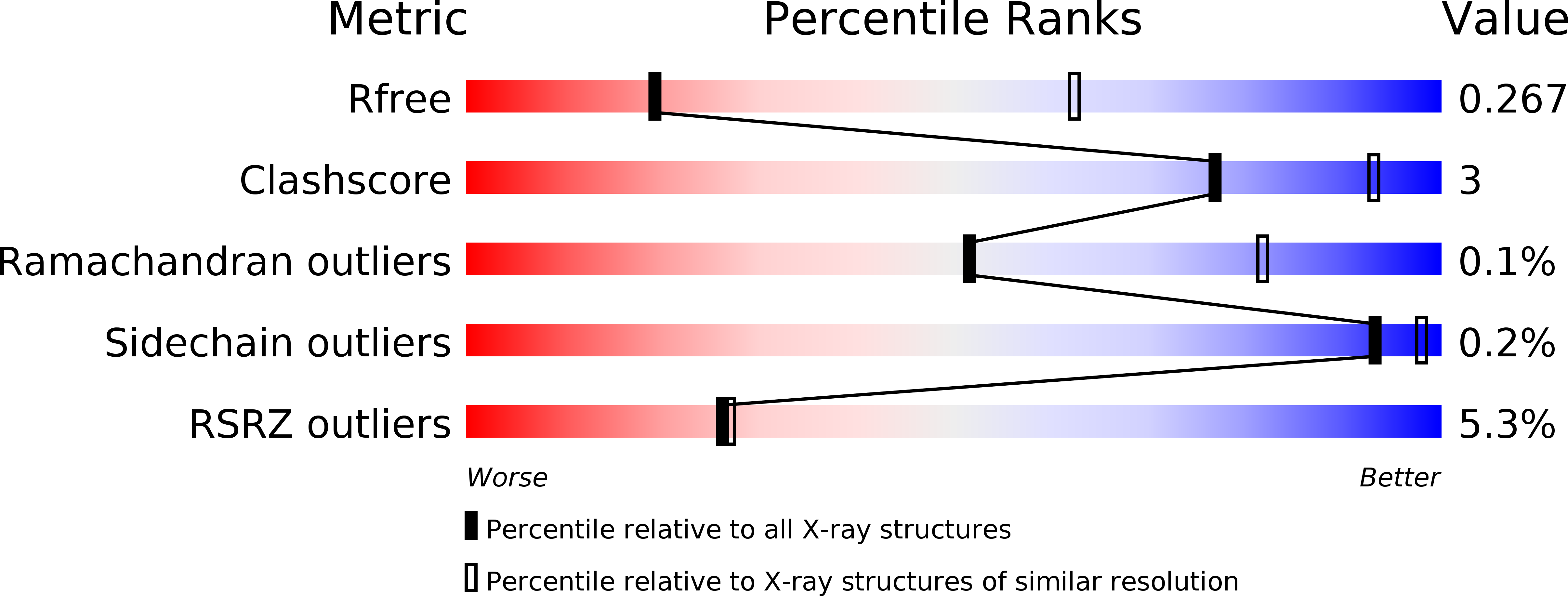 5L26 validation report