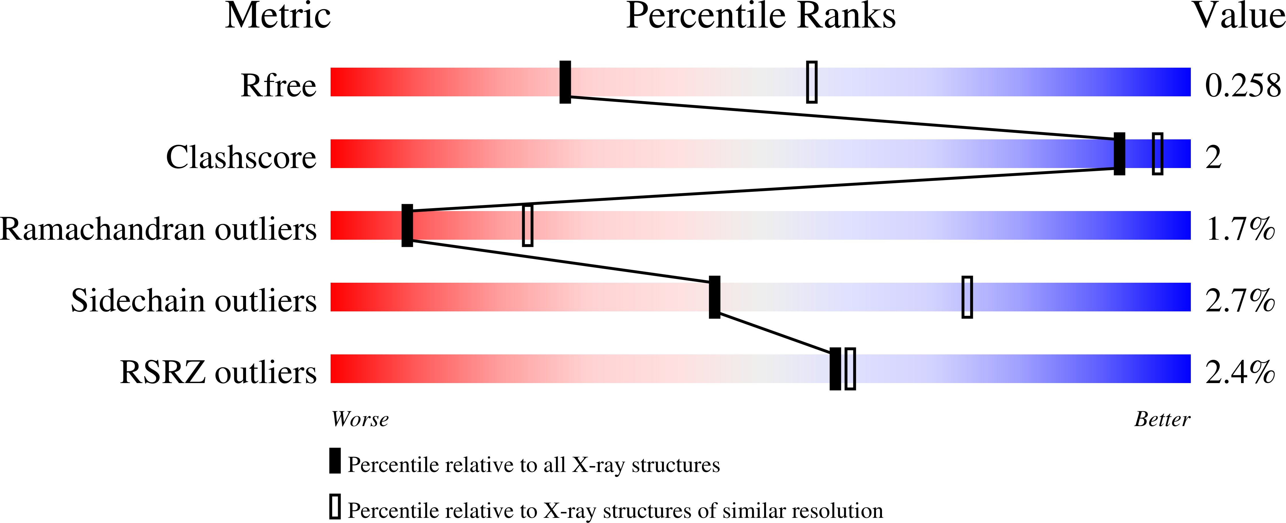 5L57 validation report