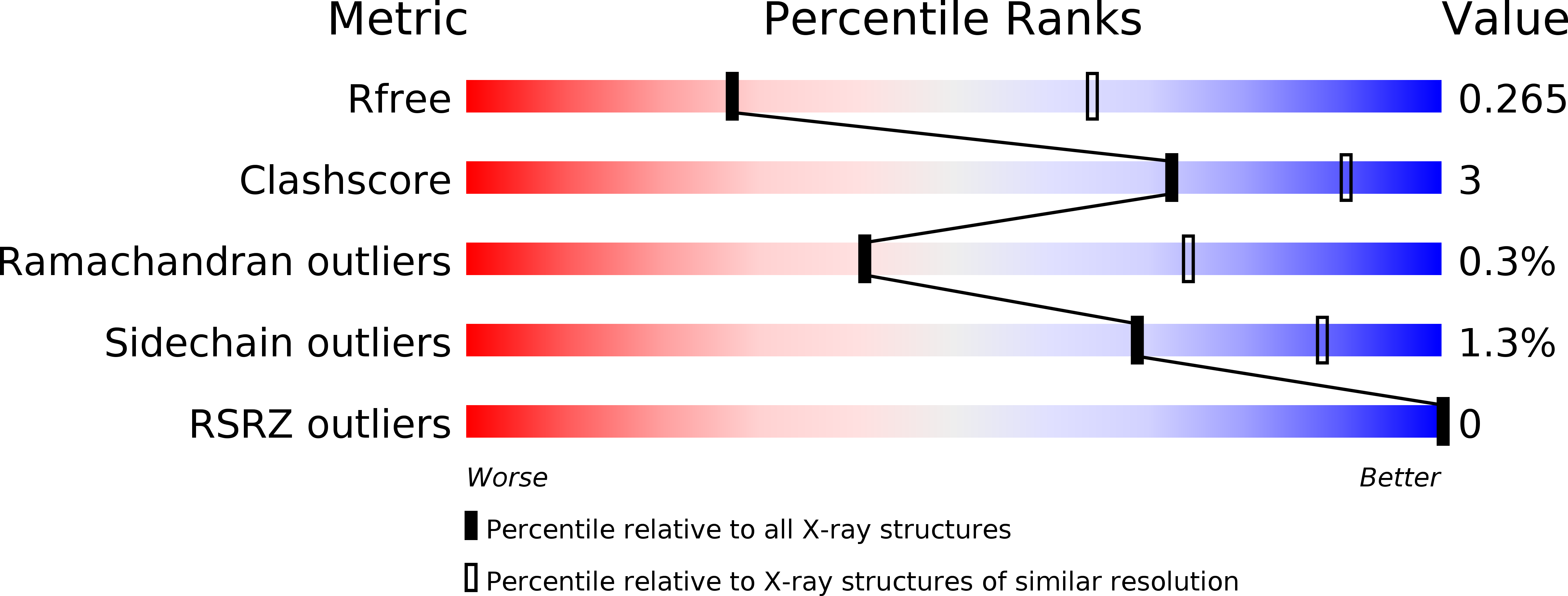 5L58 validation report