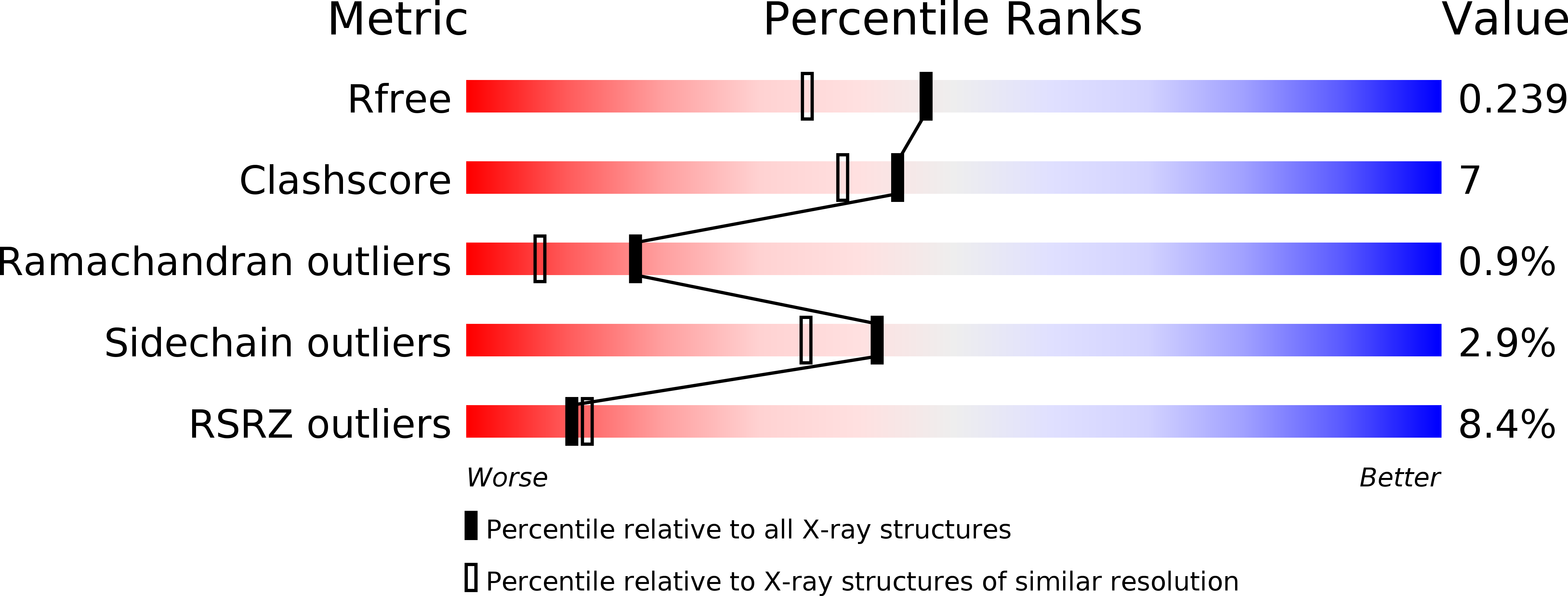 5L6M validation report