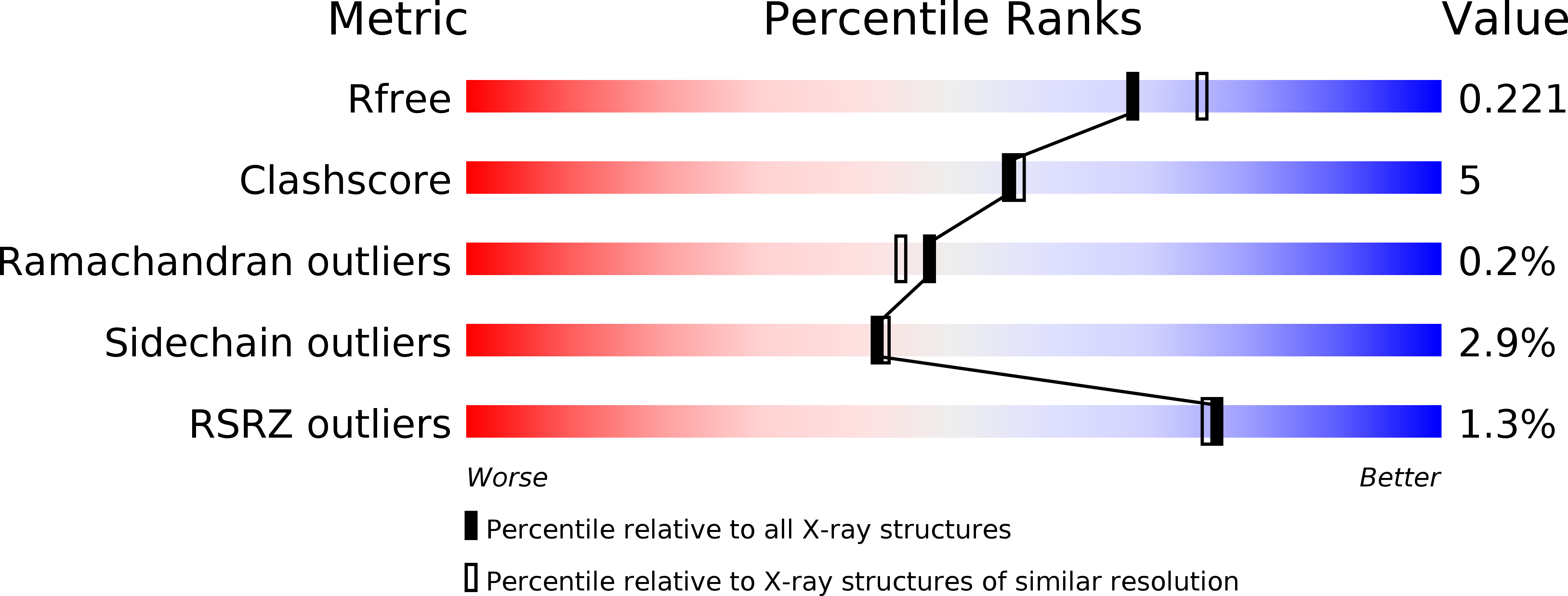 5L6Y validation report