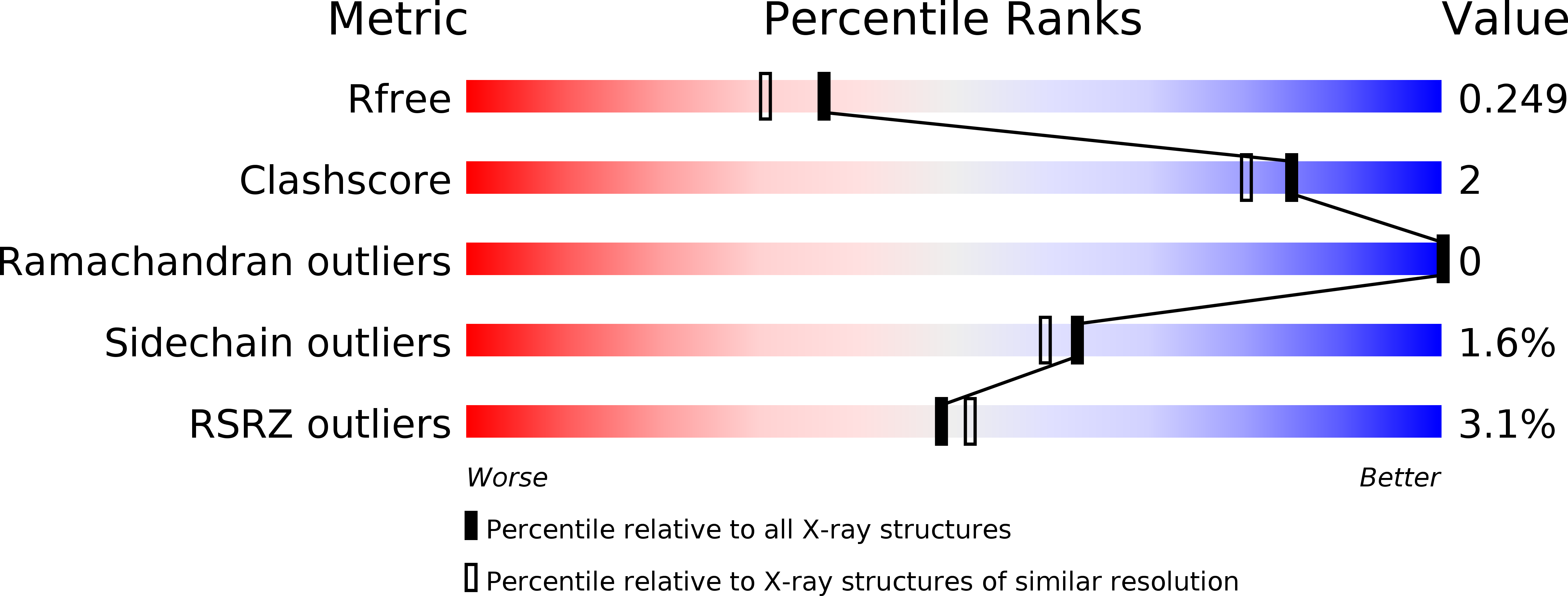 5L79 validation report