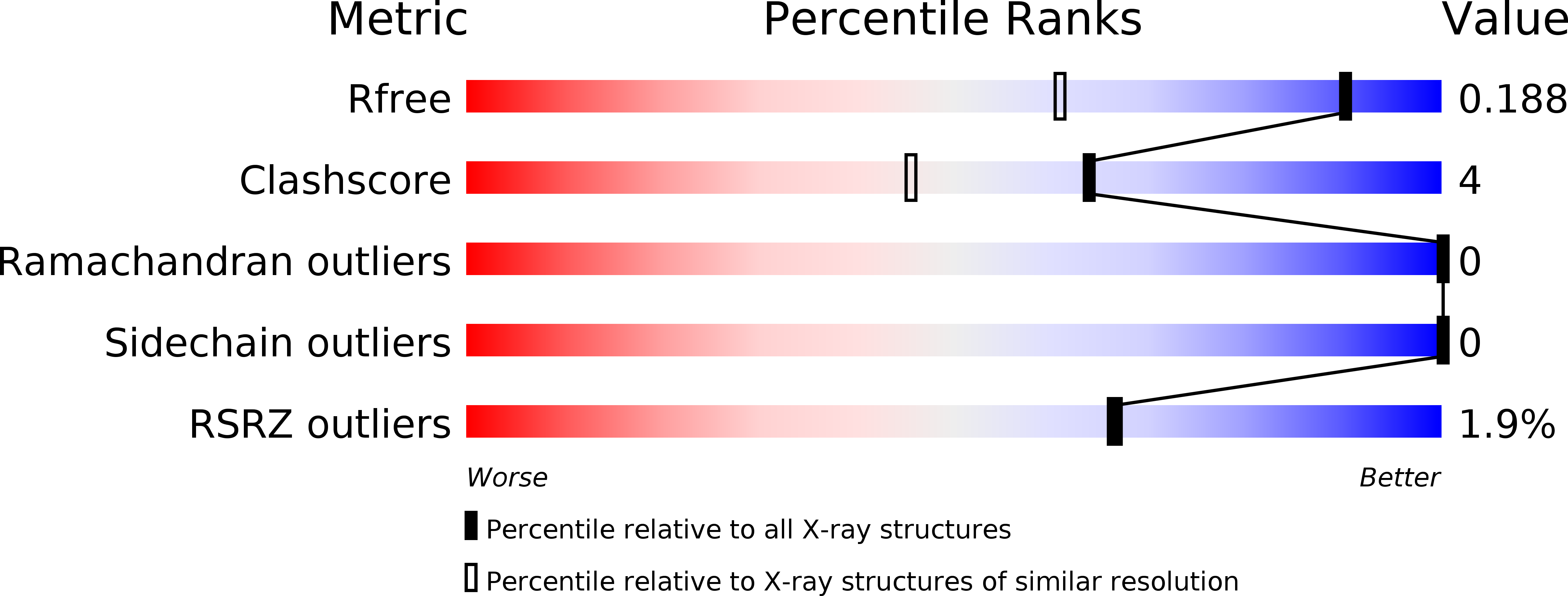 5LBN validation report