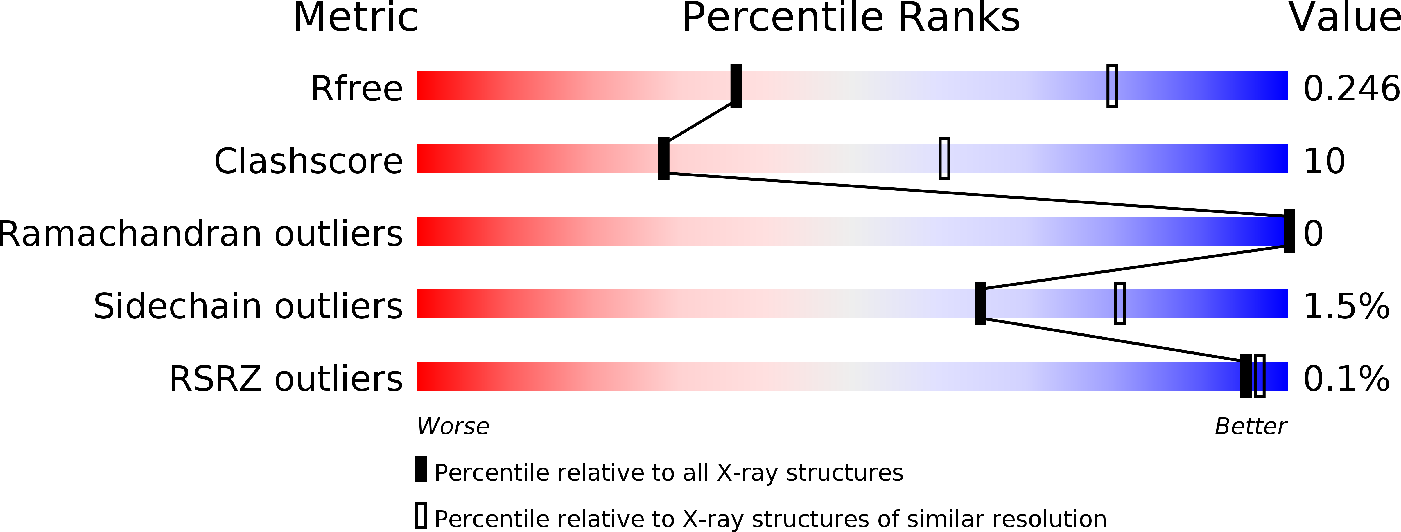 5LBQ validation report