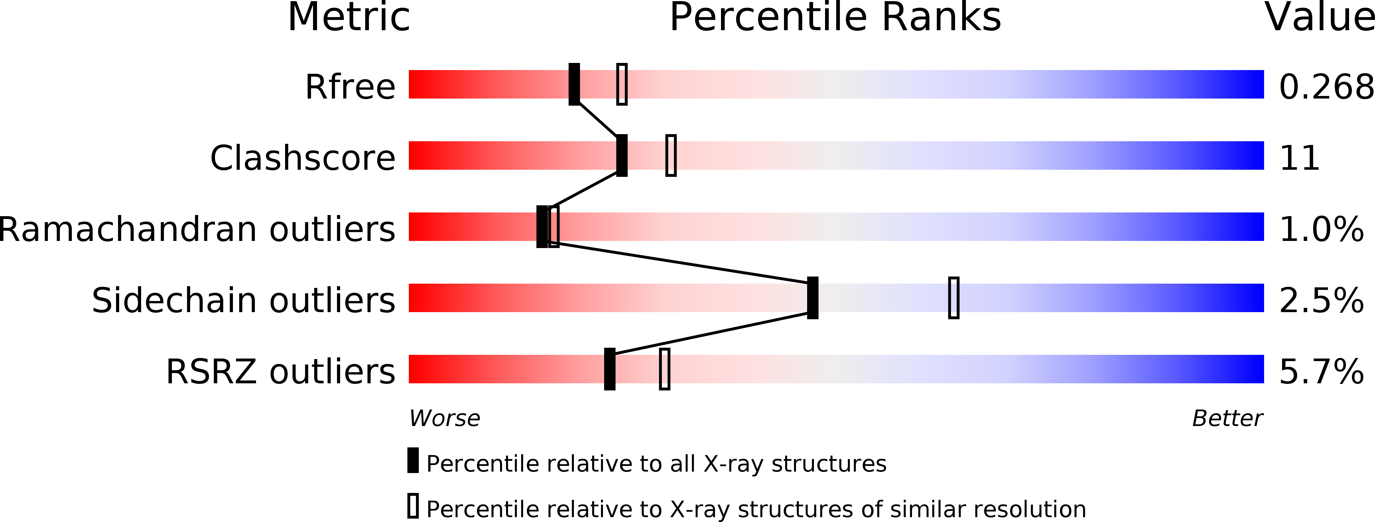 5LCZ validation report