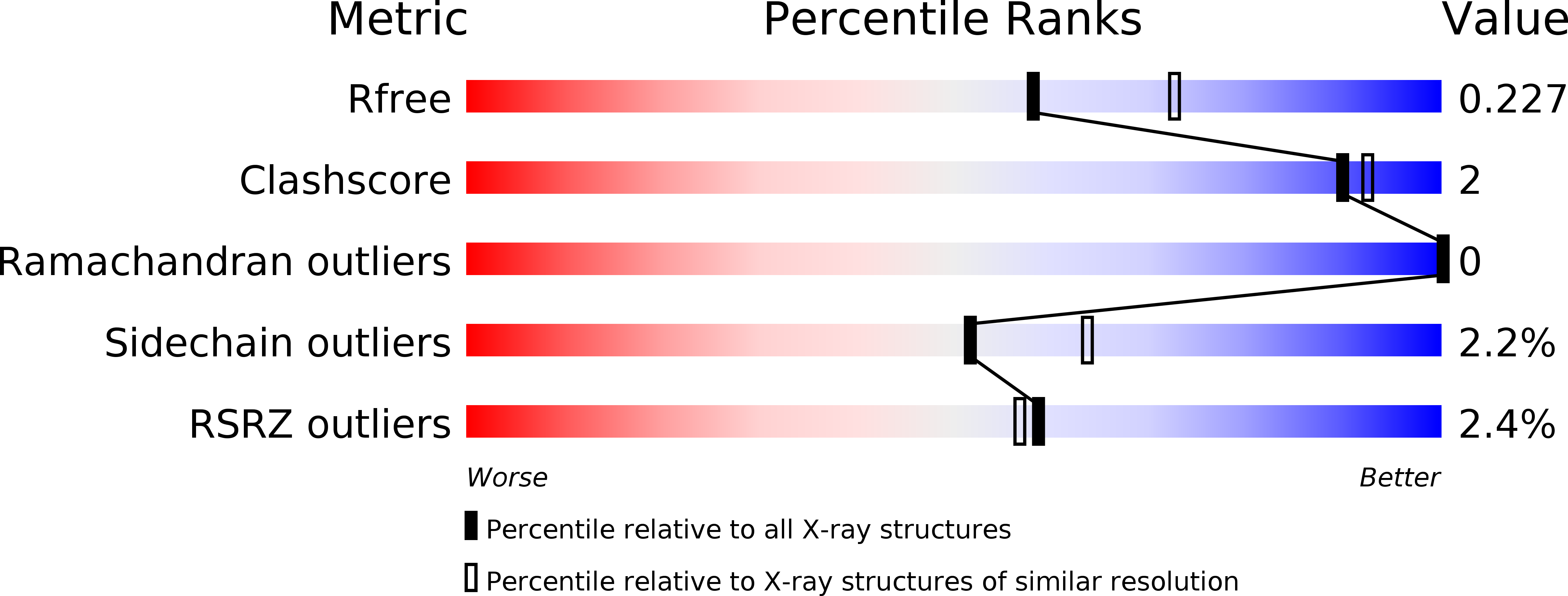 5LG2 validation report