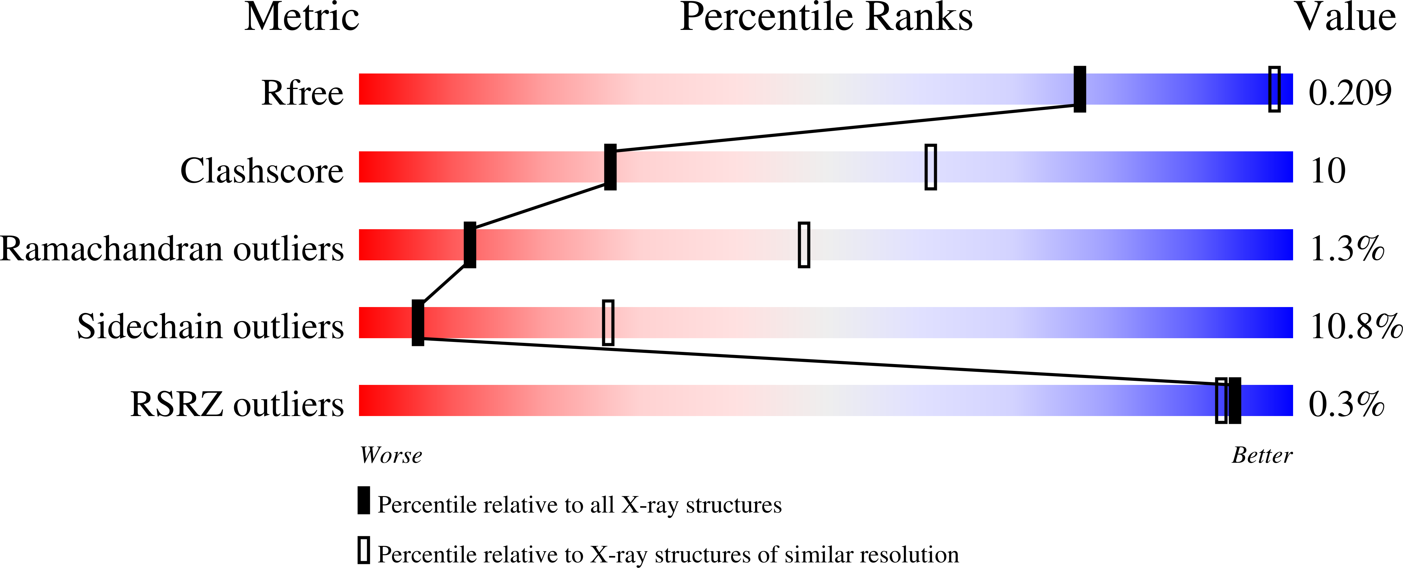 5LGU validation report