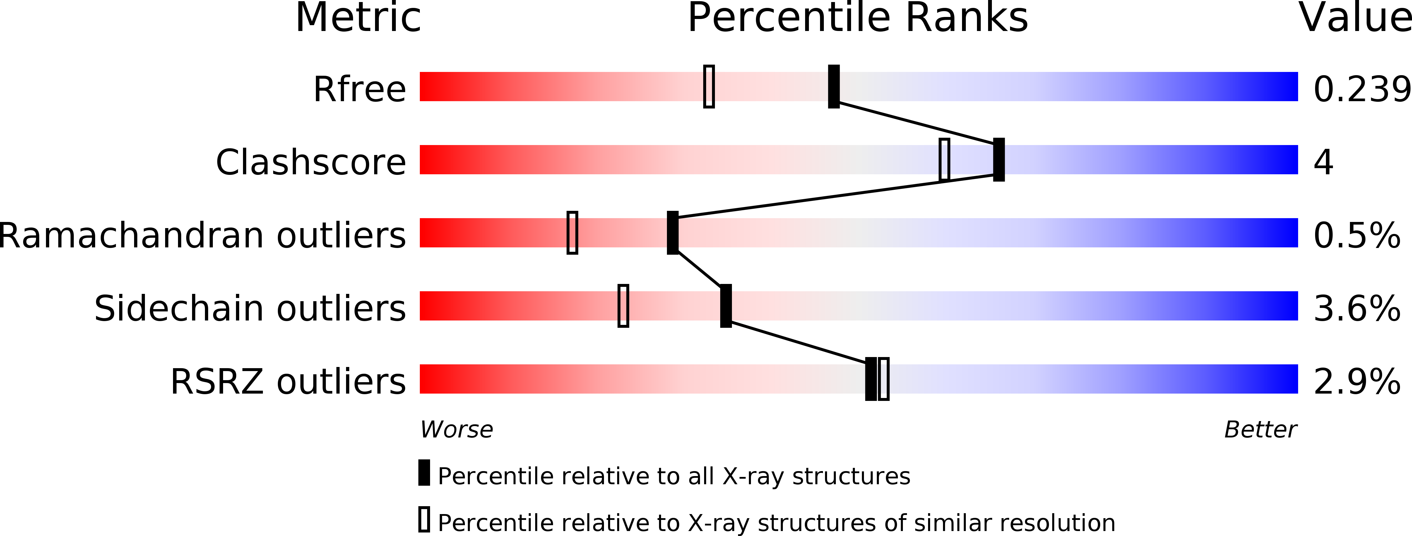 5LH0 validation report
