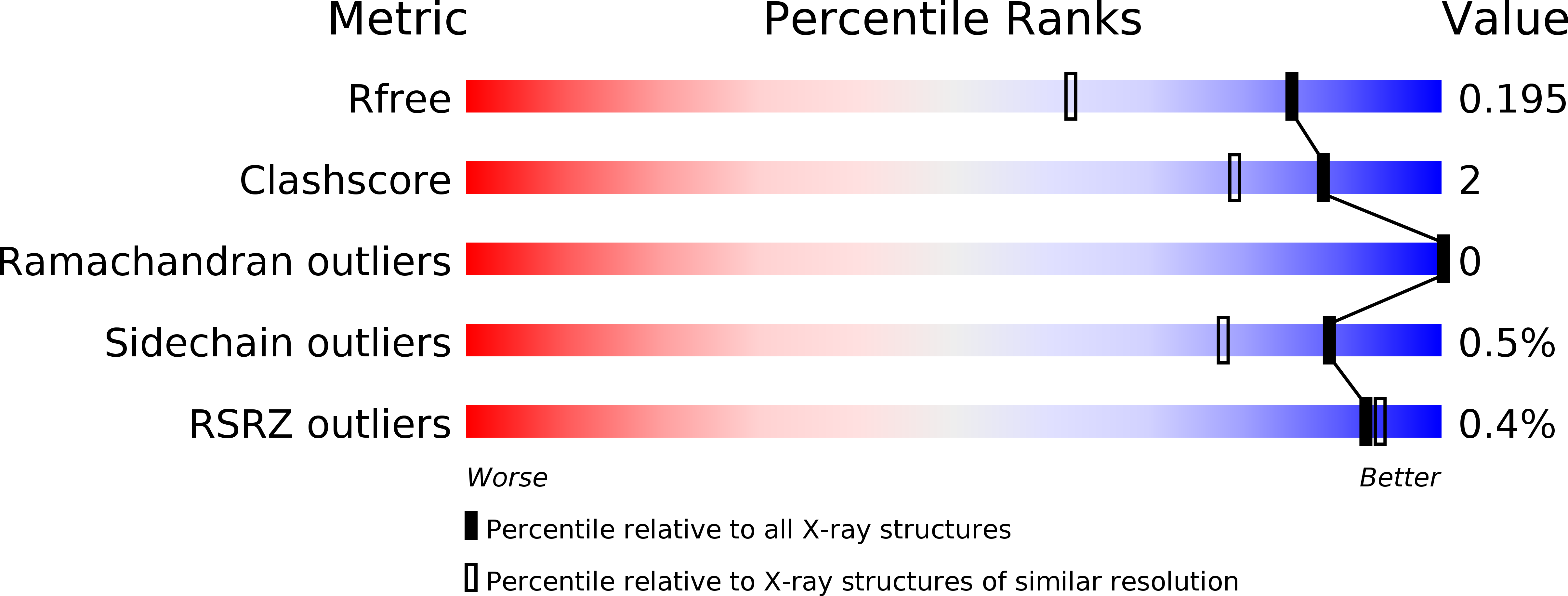 5LH8 validation report