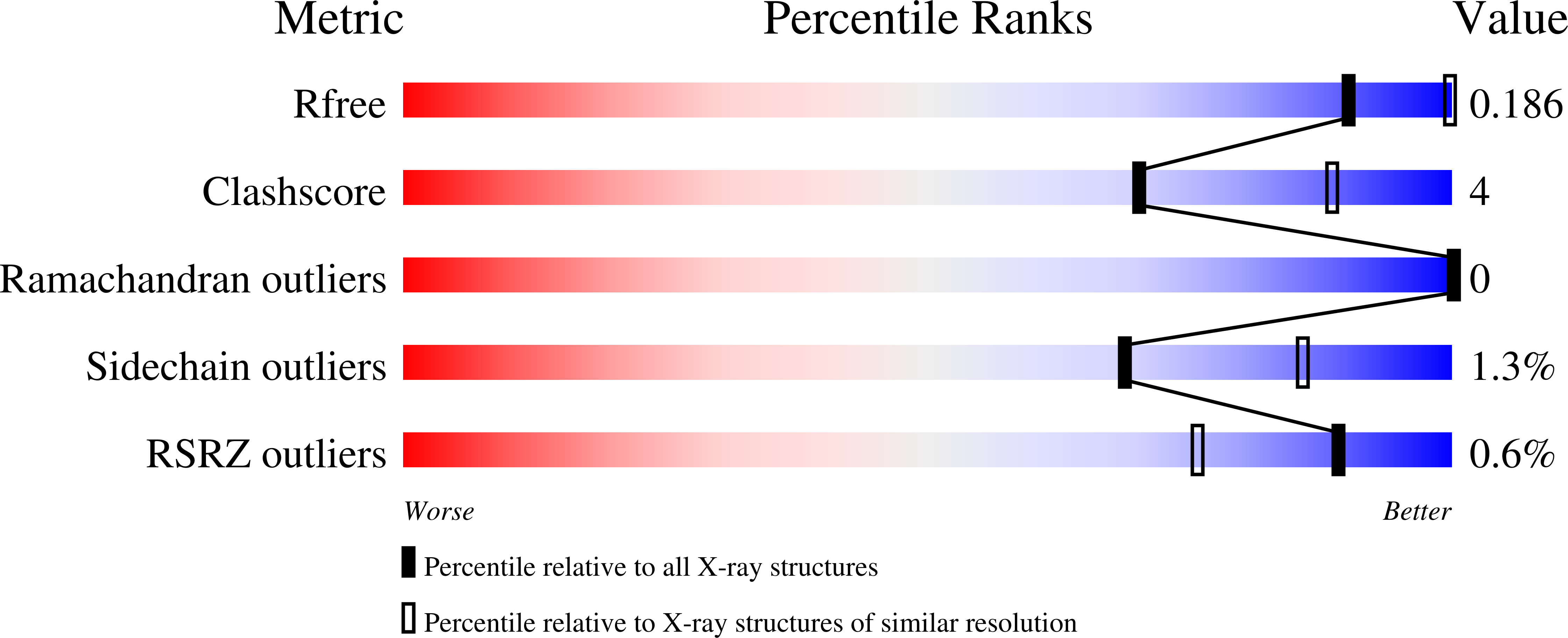 5LHH validation report