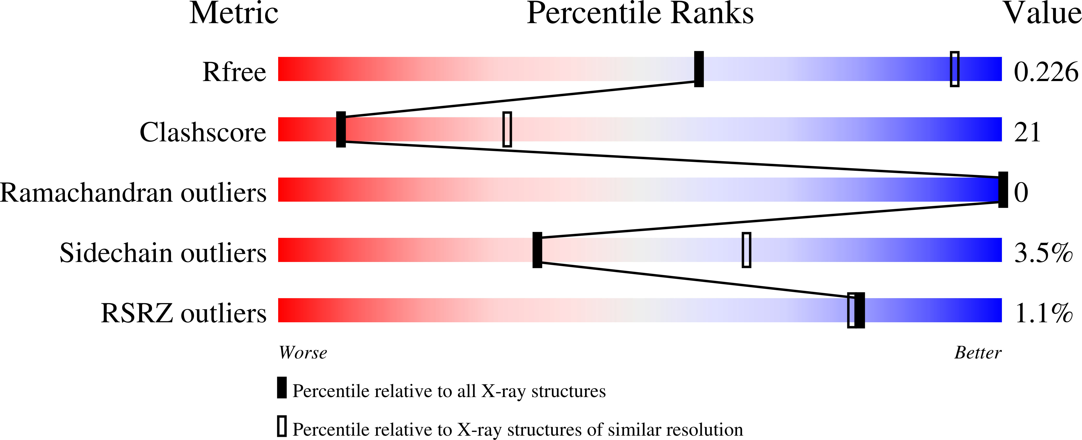 5LHI validation report