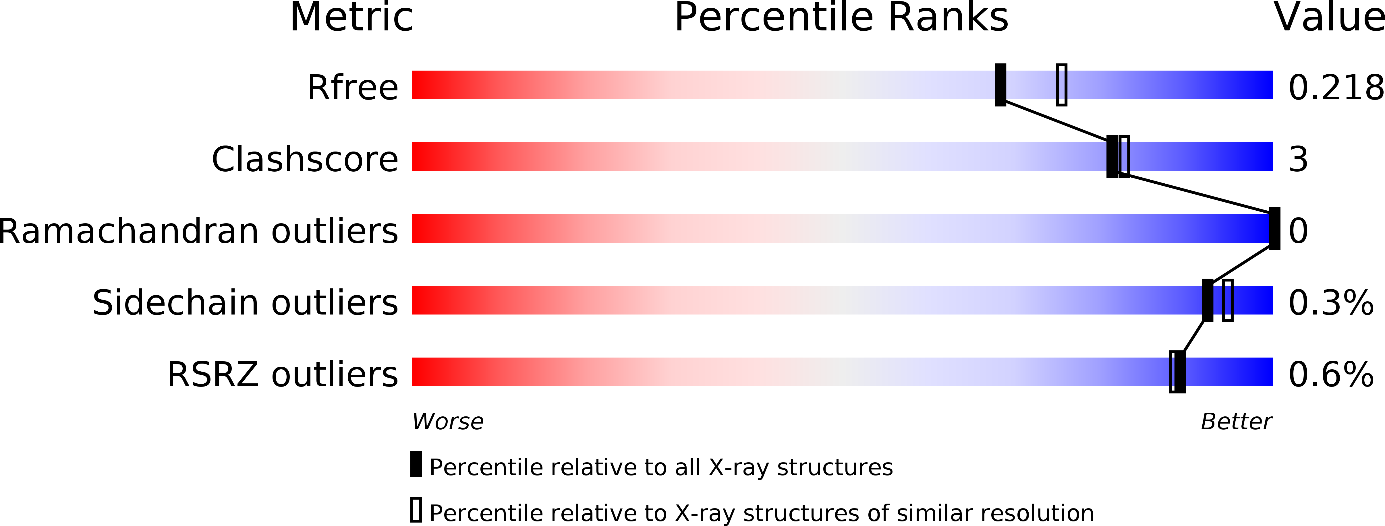 5LI1 validation report