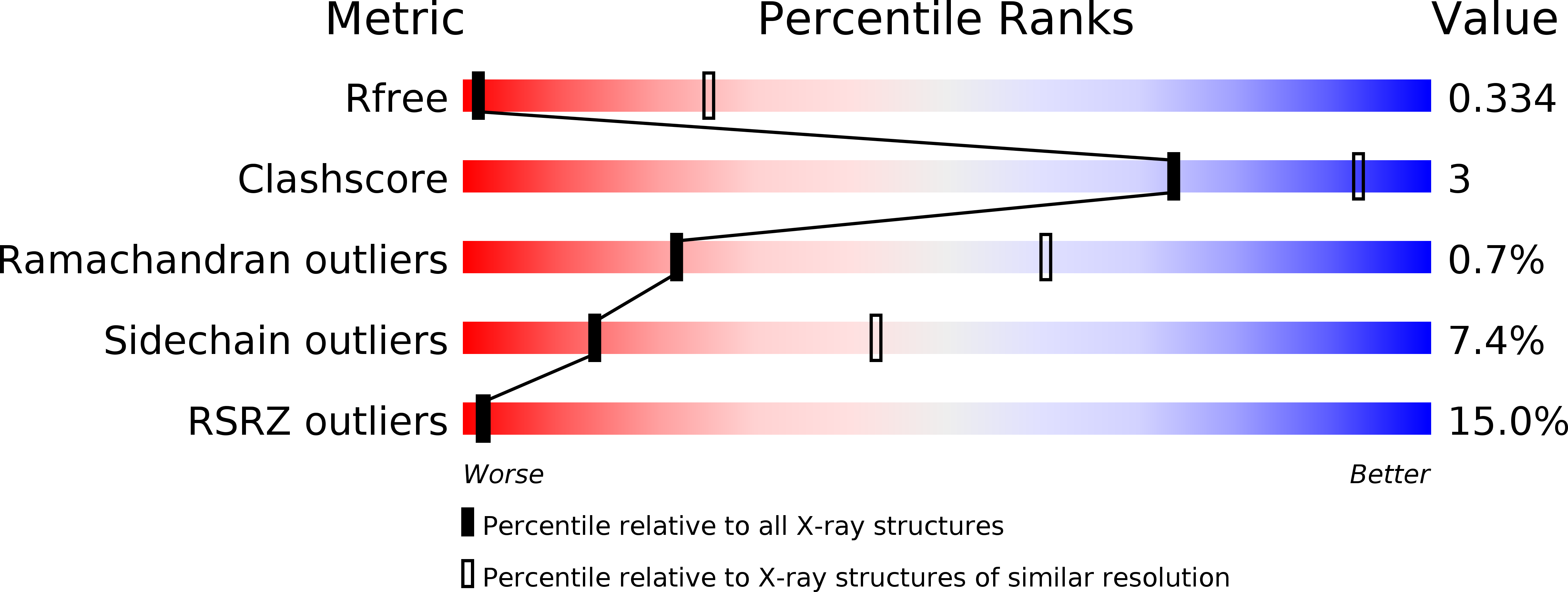 5LJ6 validation report