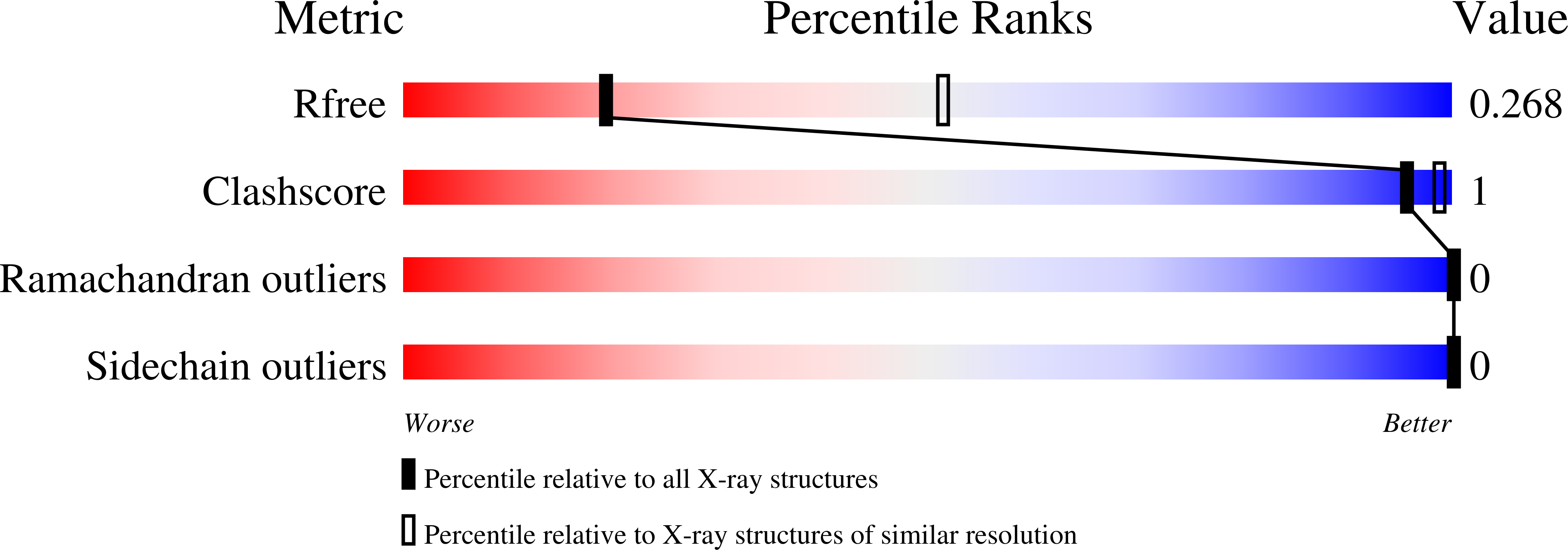 5LJJ validation report