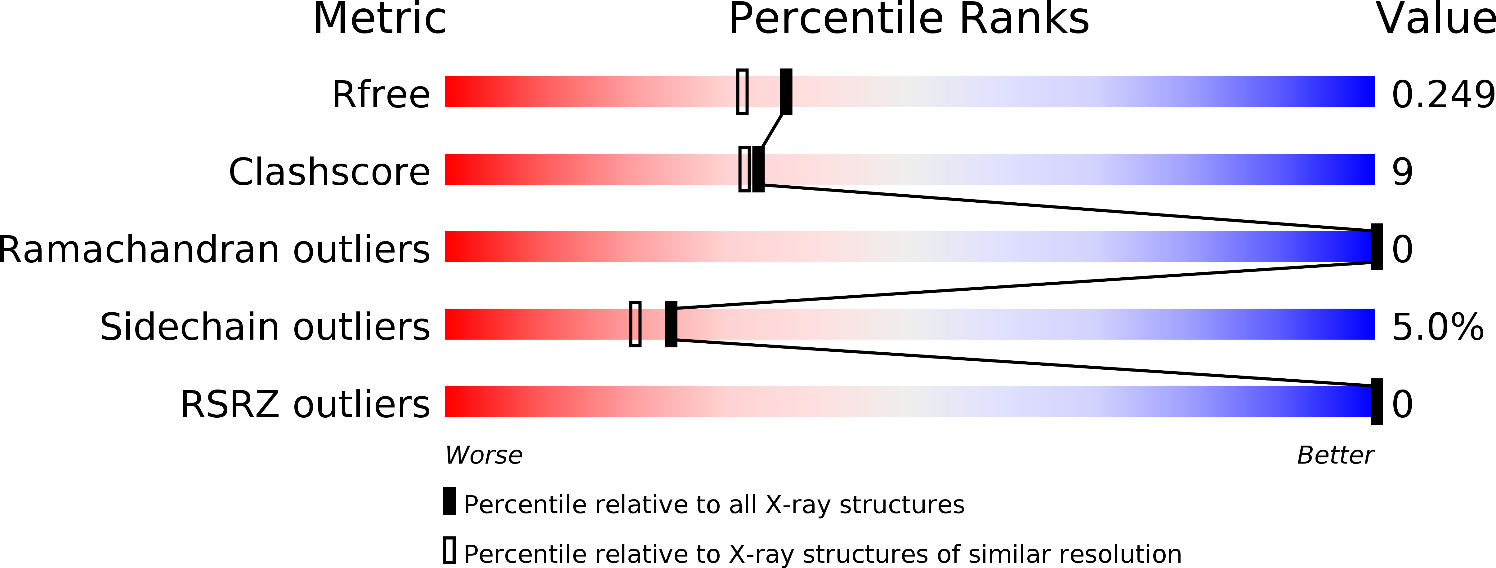 5LKW validation report