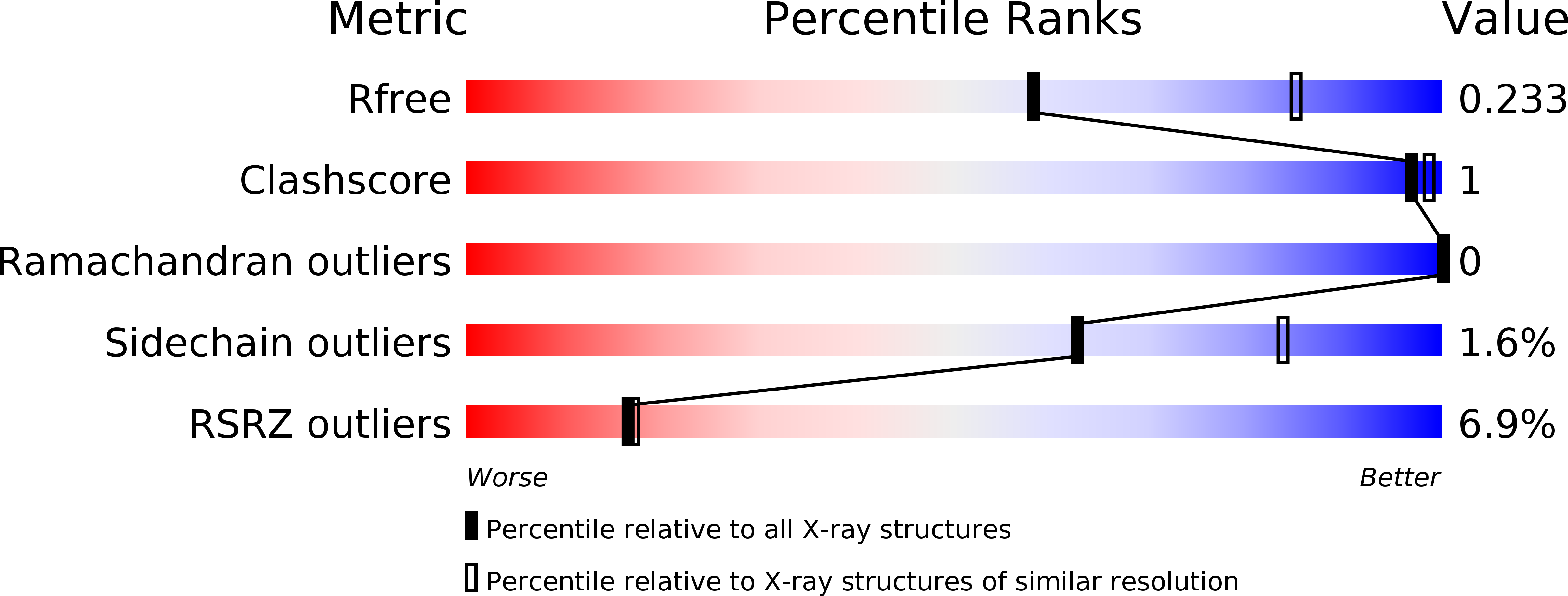 5LKZ validation report
