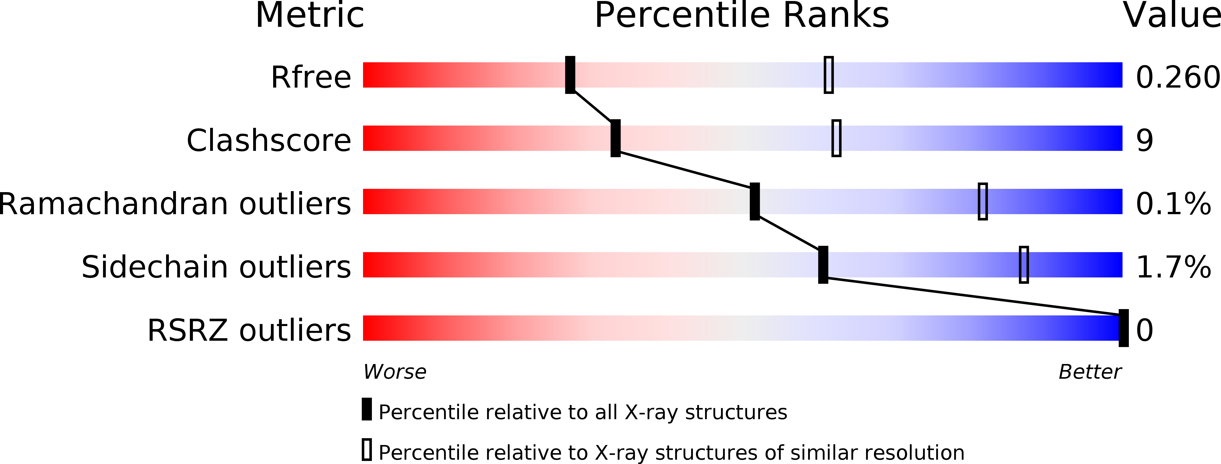 5LL1 validation report