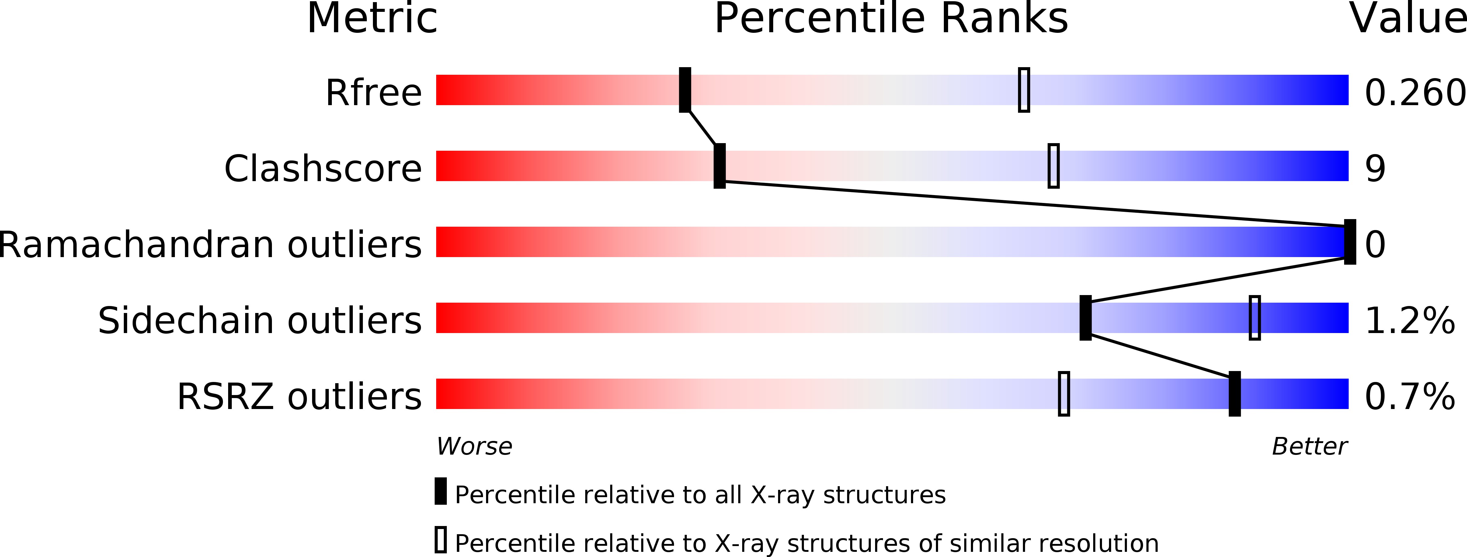 5LLW validation report
