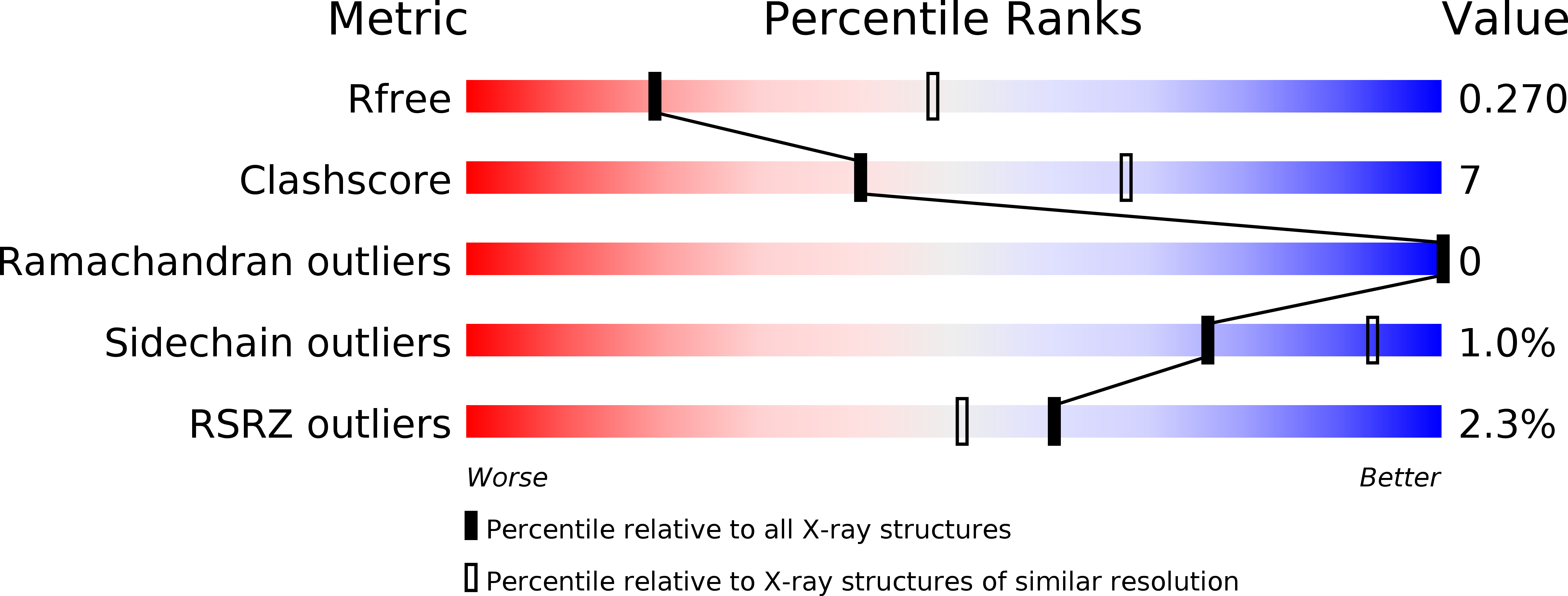 5LLX validation report