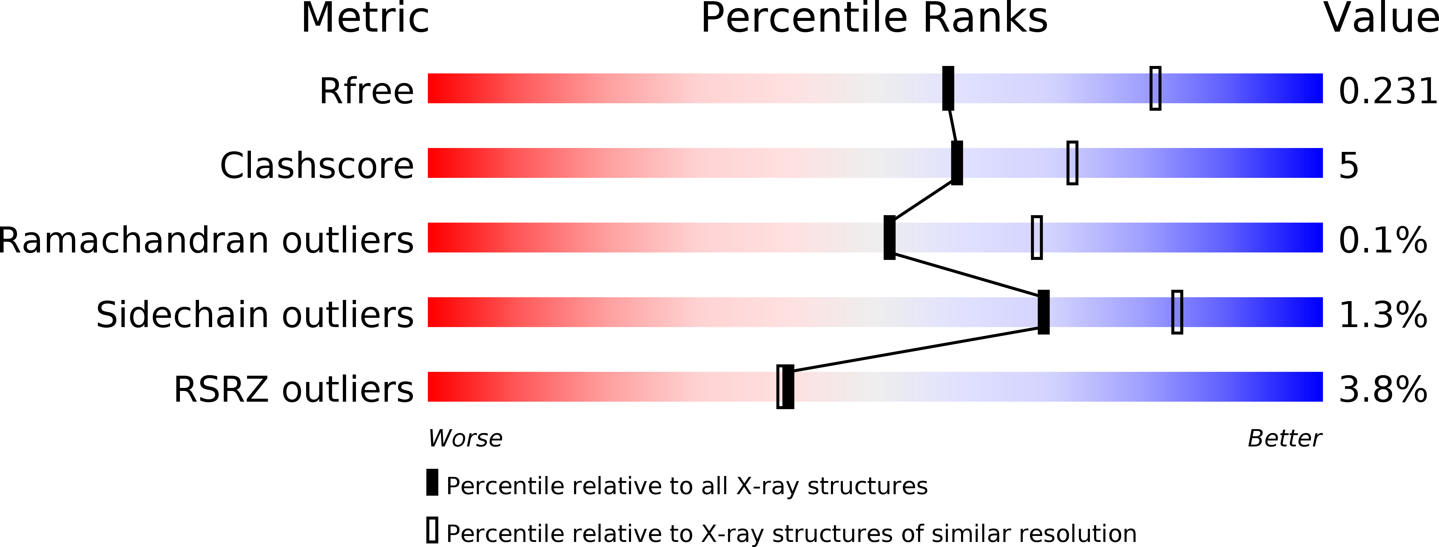 5LLY validation report